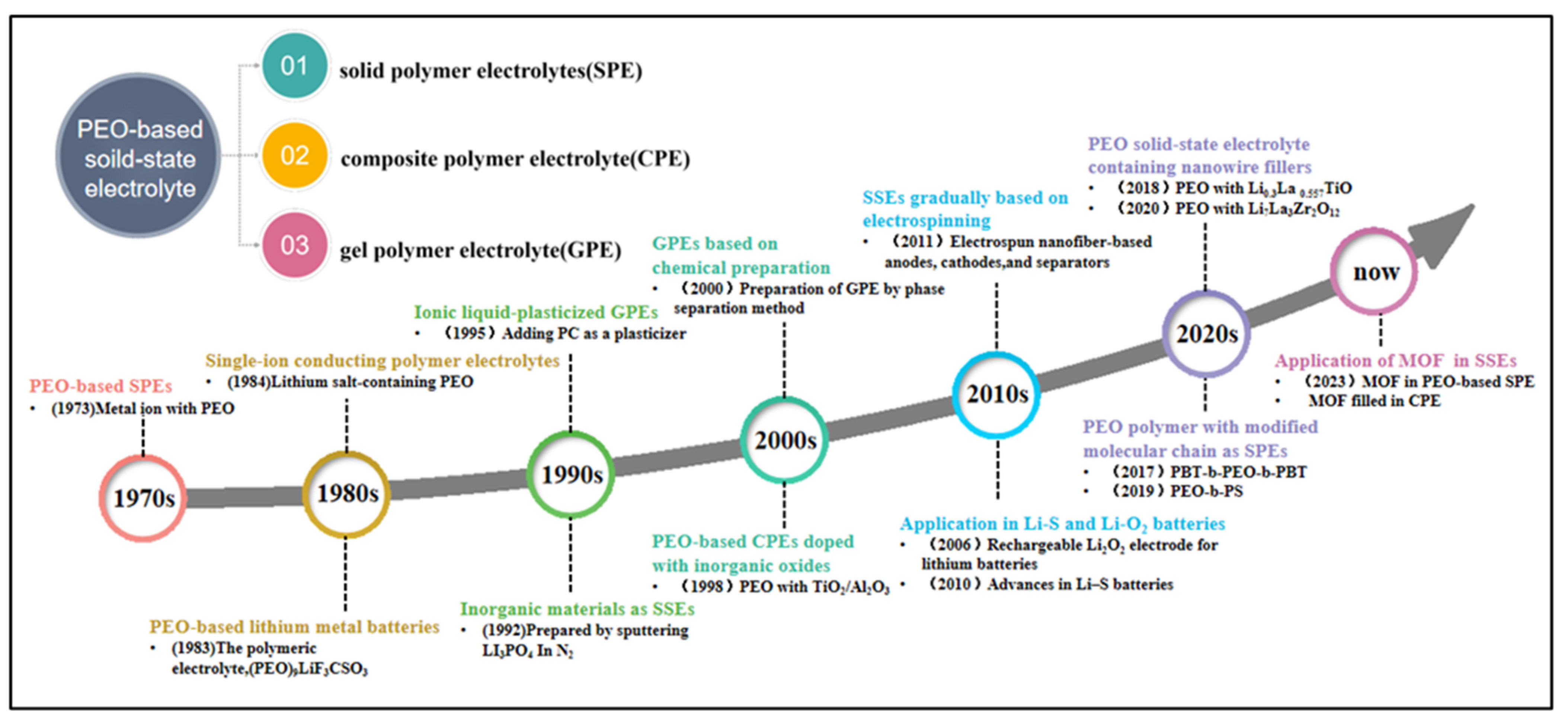 Polymers 15 03727 g002