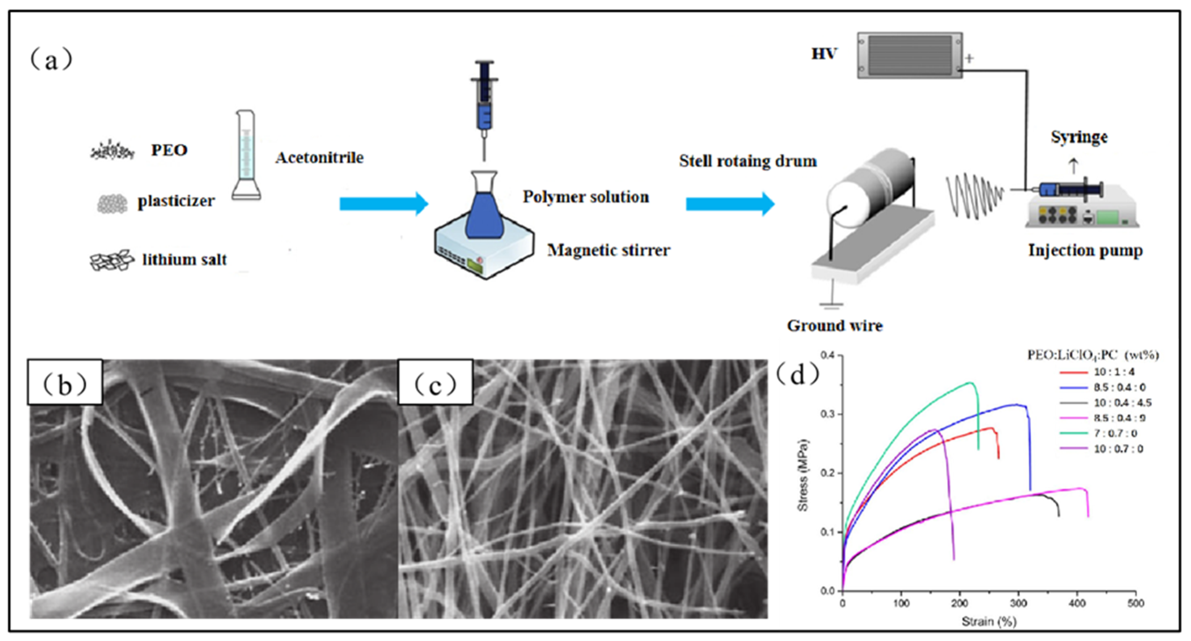 Polymers 15 03727 g007