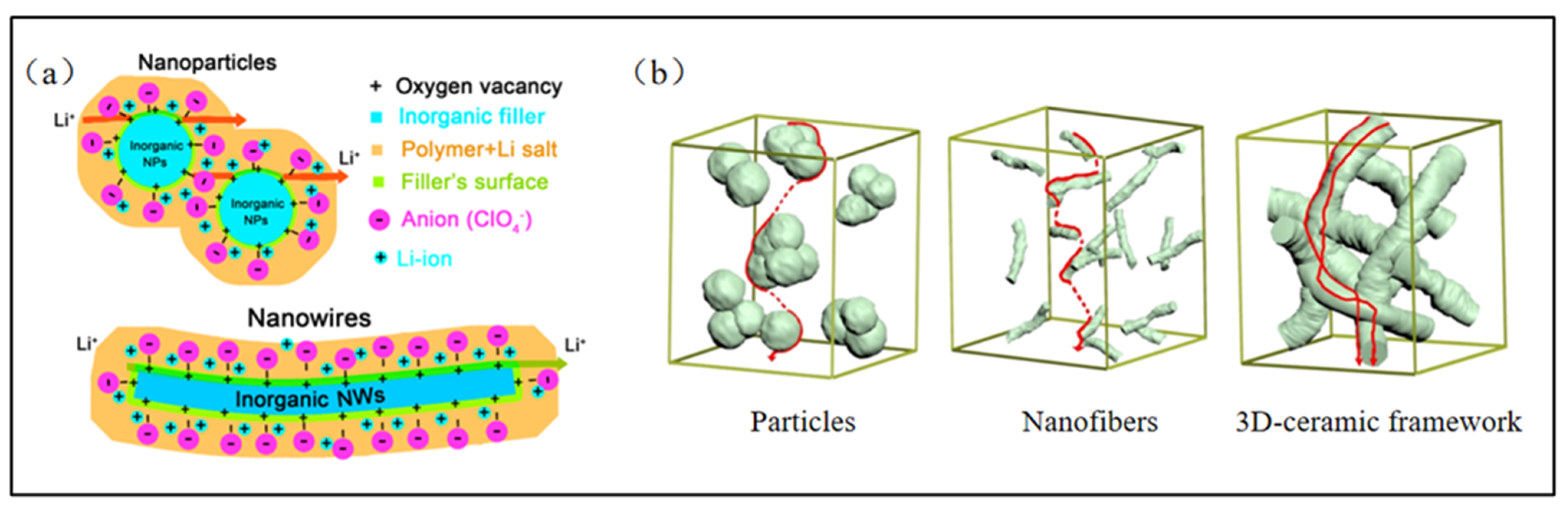 Polymers 15 03727 g008