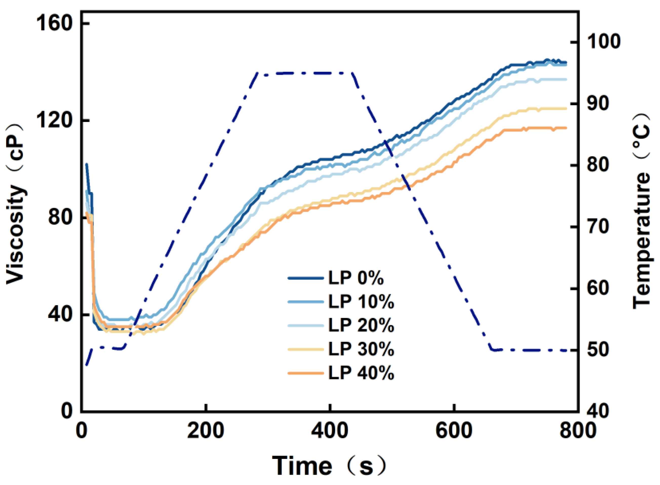 Polymers 15 03736 g005
