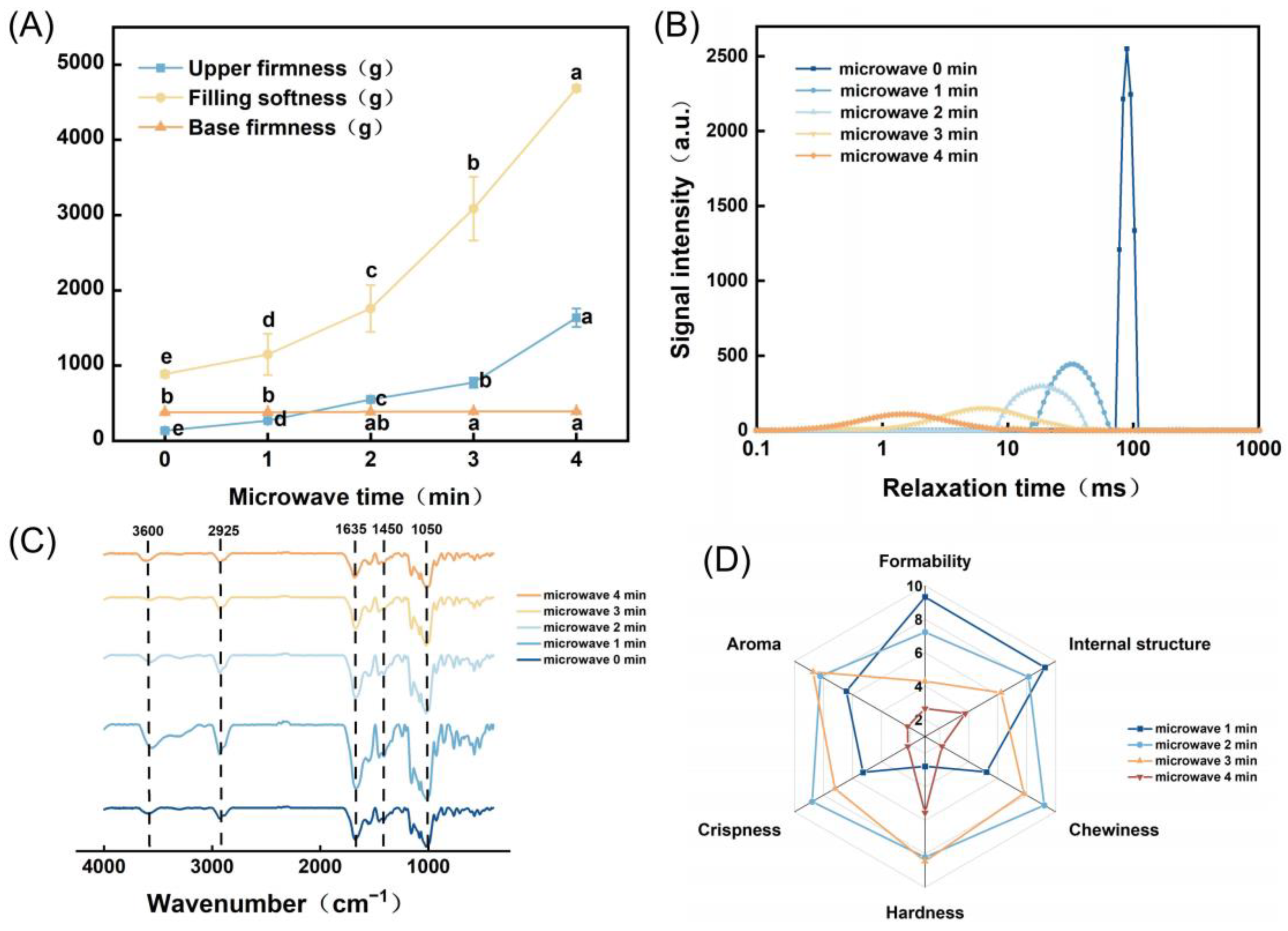 Polymers 15 03736 g006