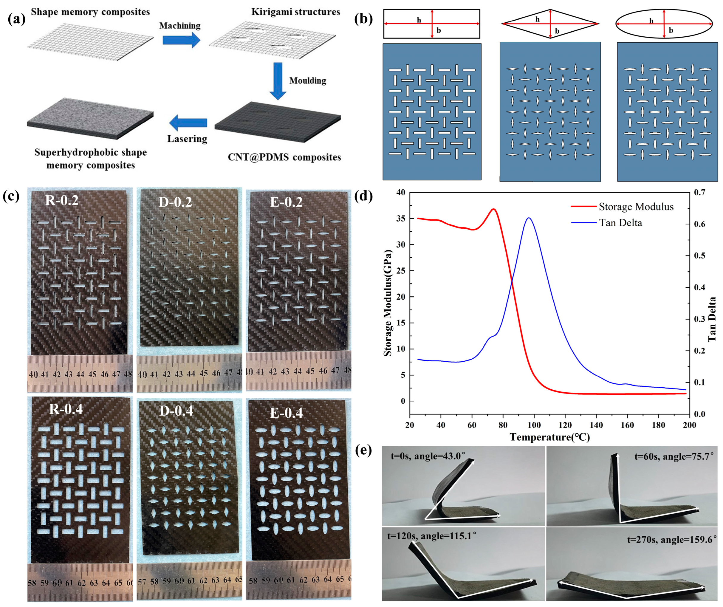 Polymers 15 03738 g001