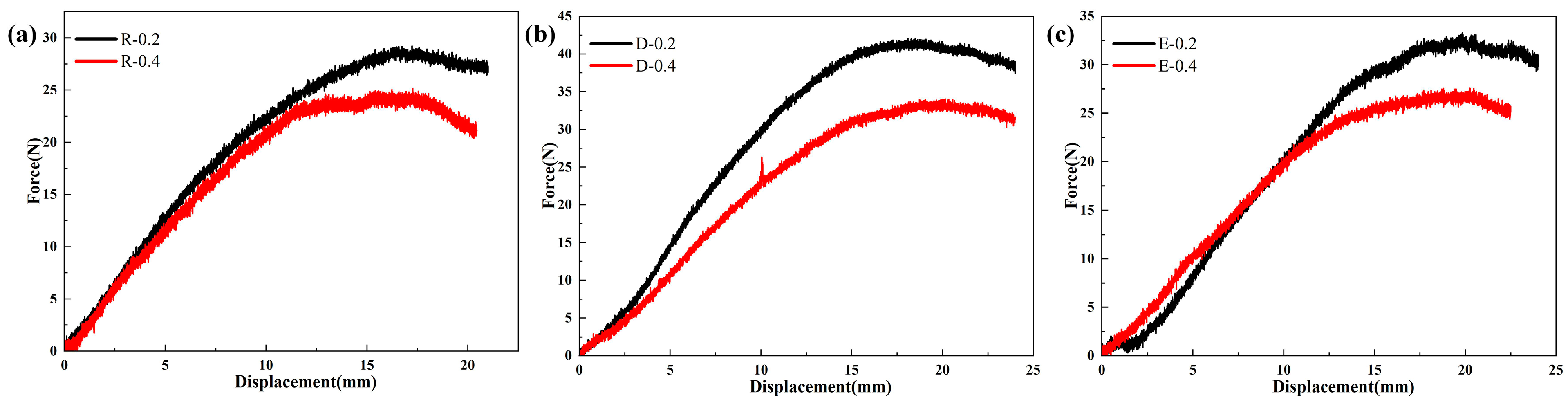 Polymers 15 03738 g002