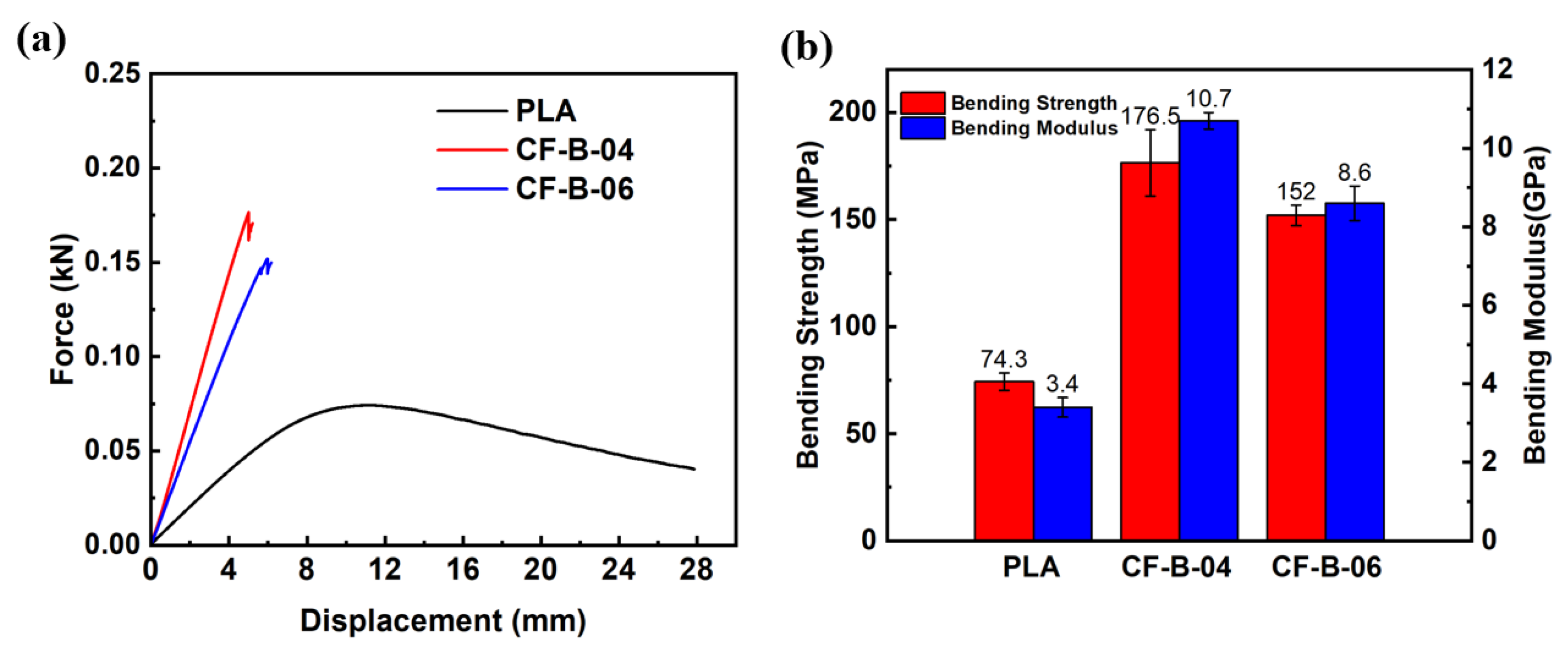 Polymers 15 03743 g010