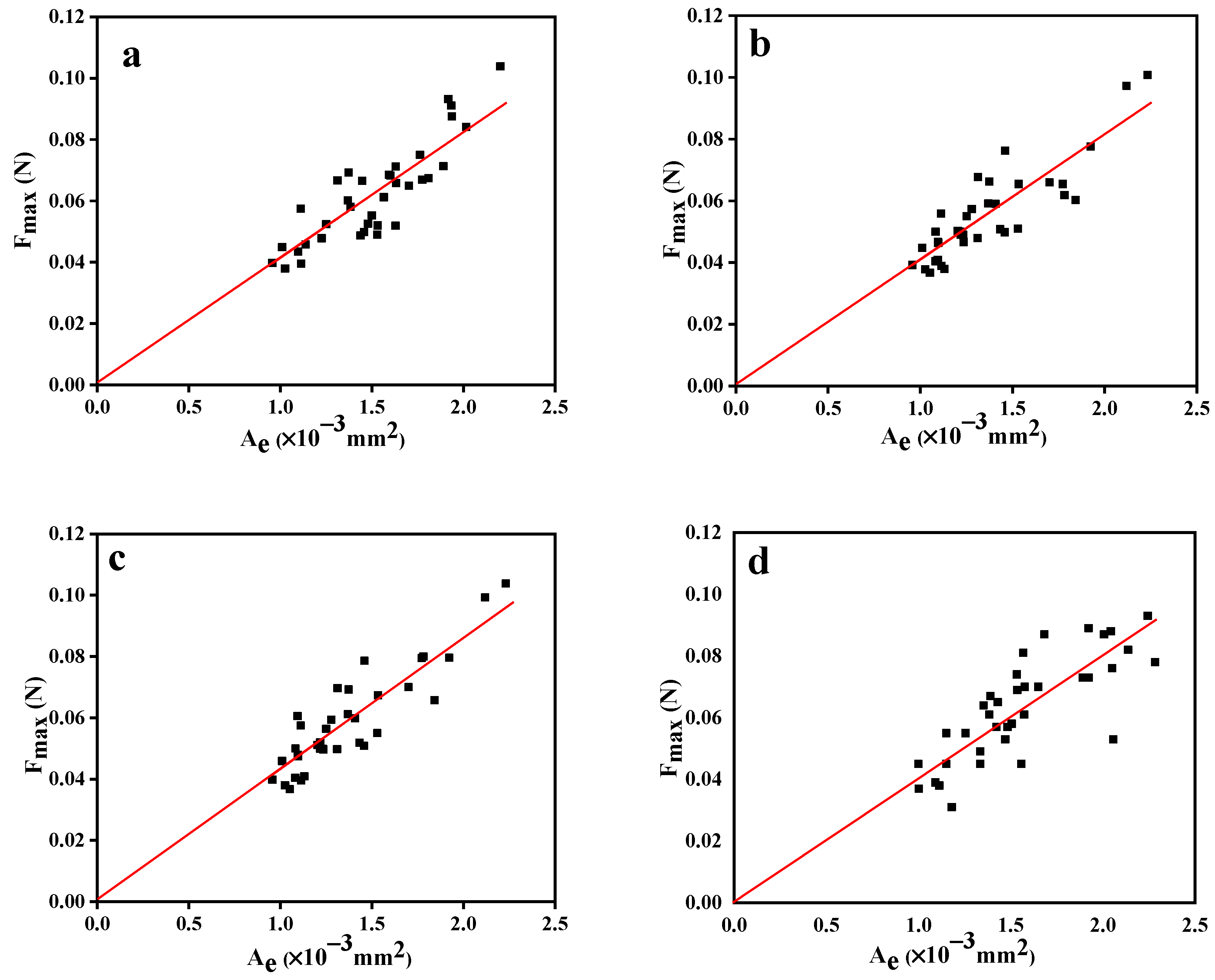 Polymers 15 03749 g006