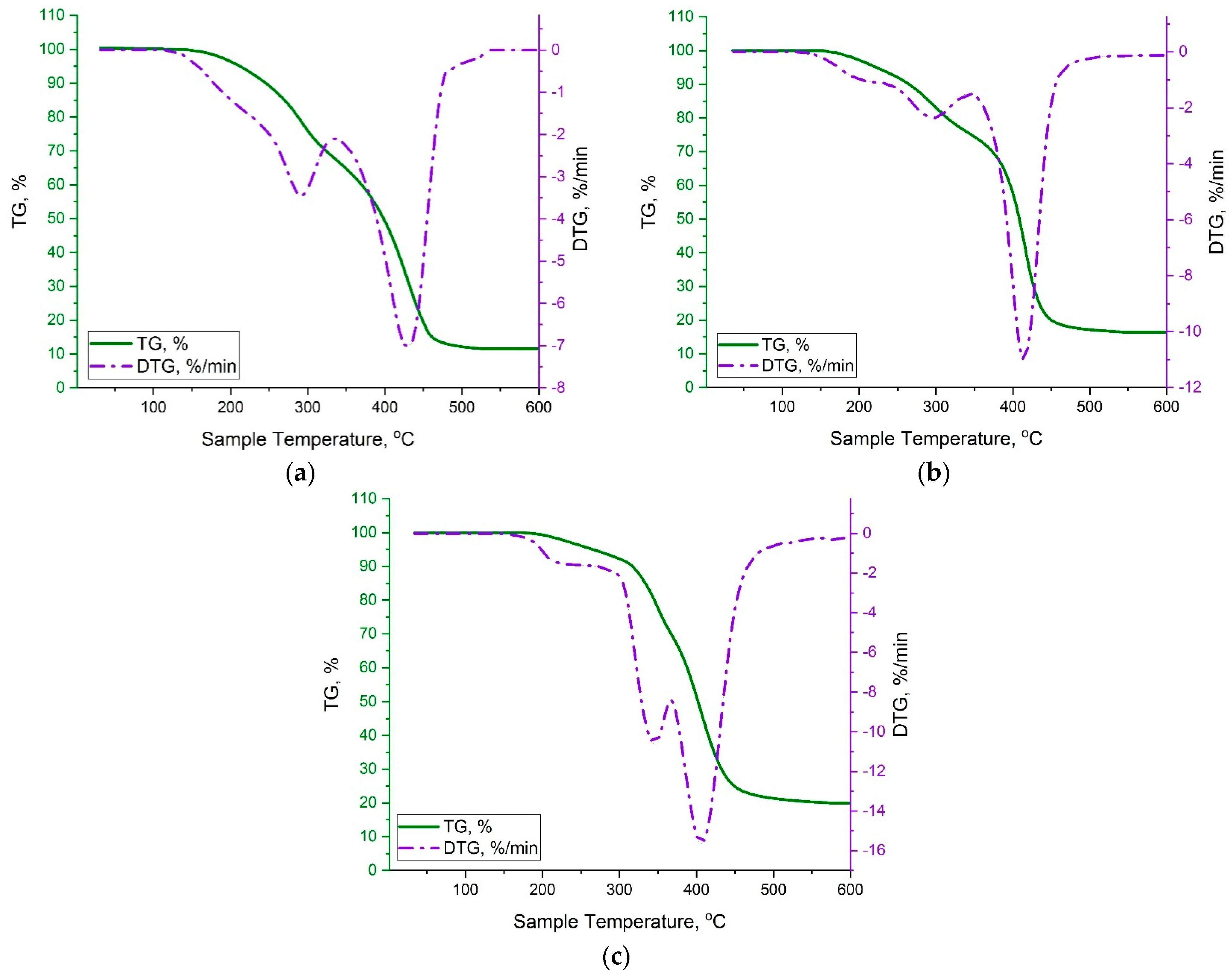 Polymers 15 03753 g007