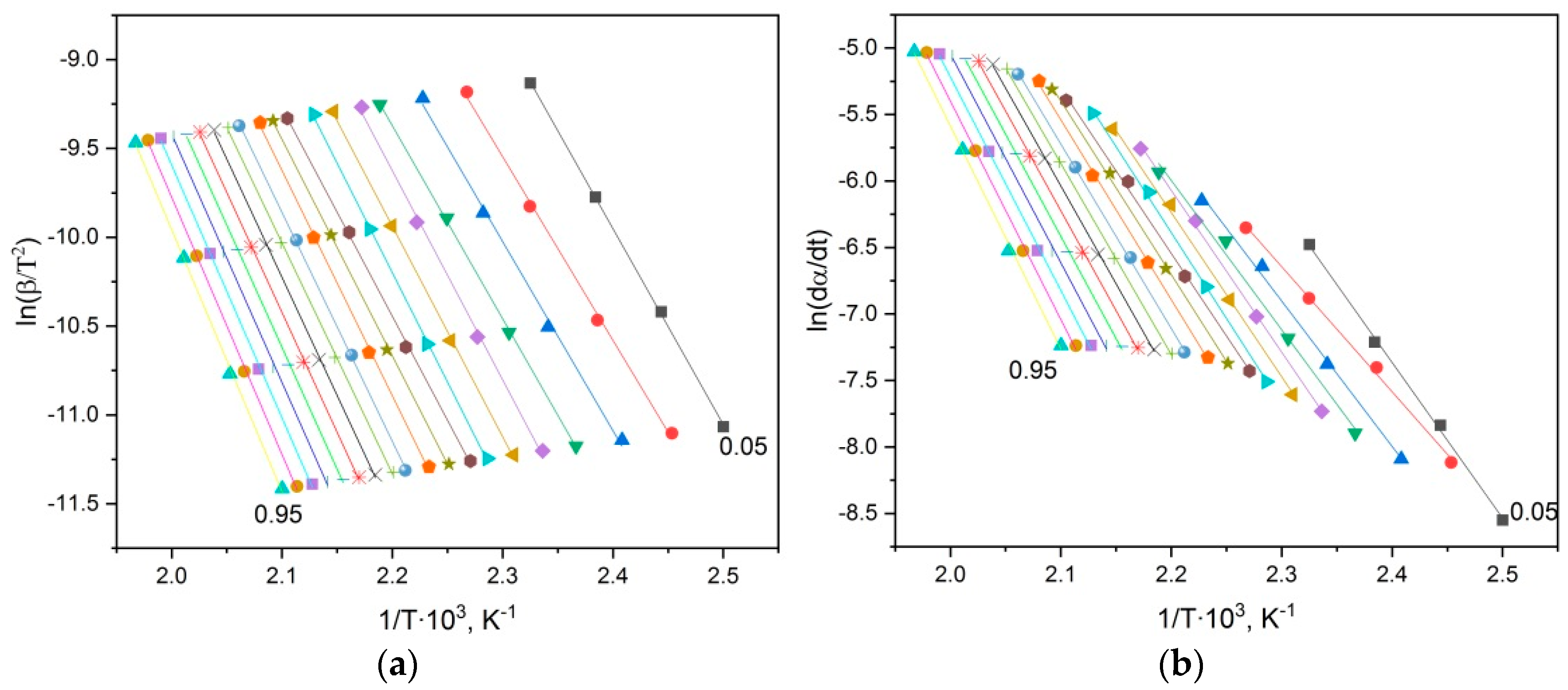Polymers 15 03753 g008a