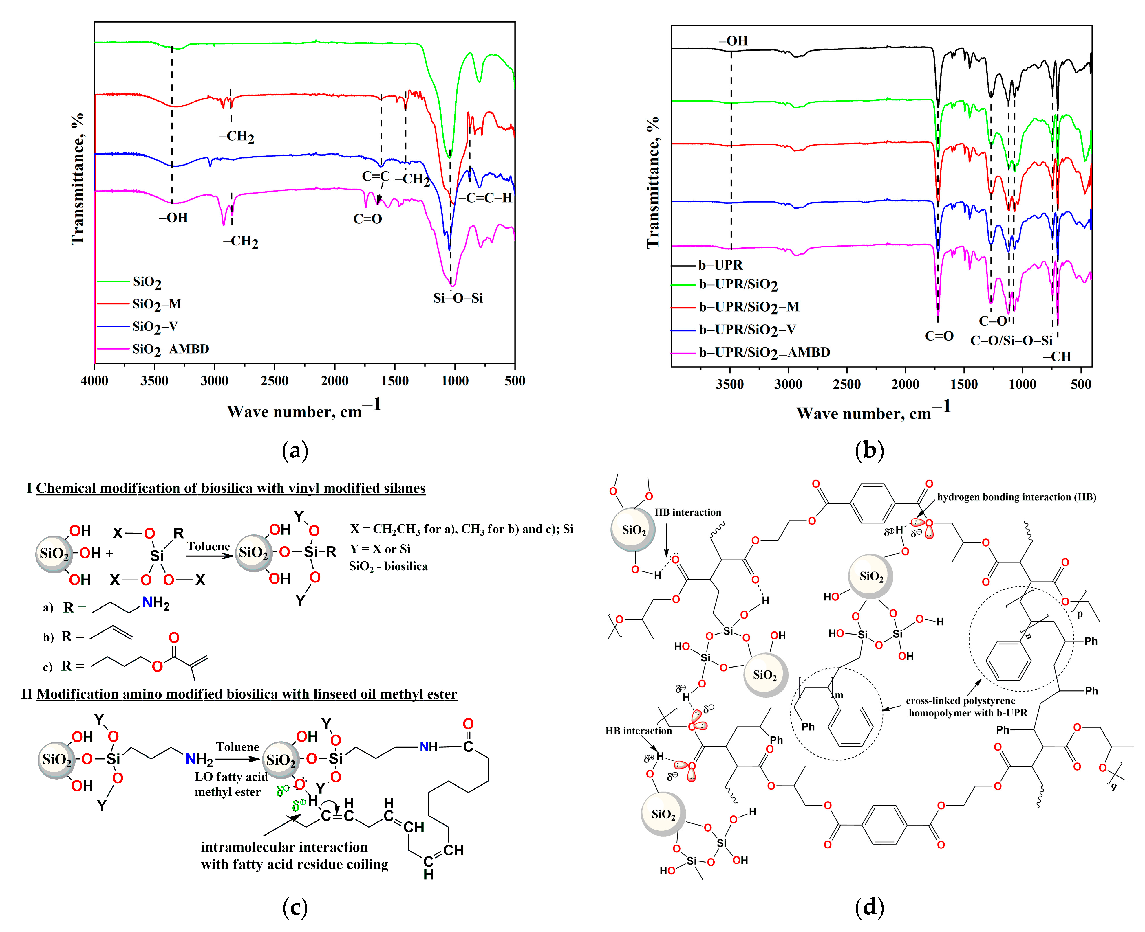 Polymers 15 03756 g003