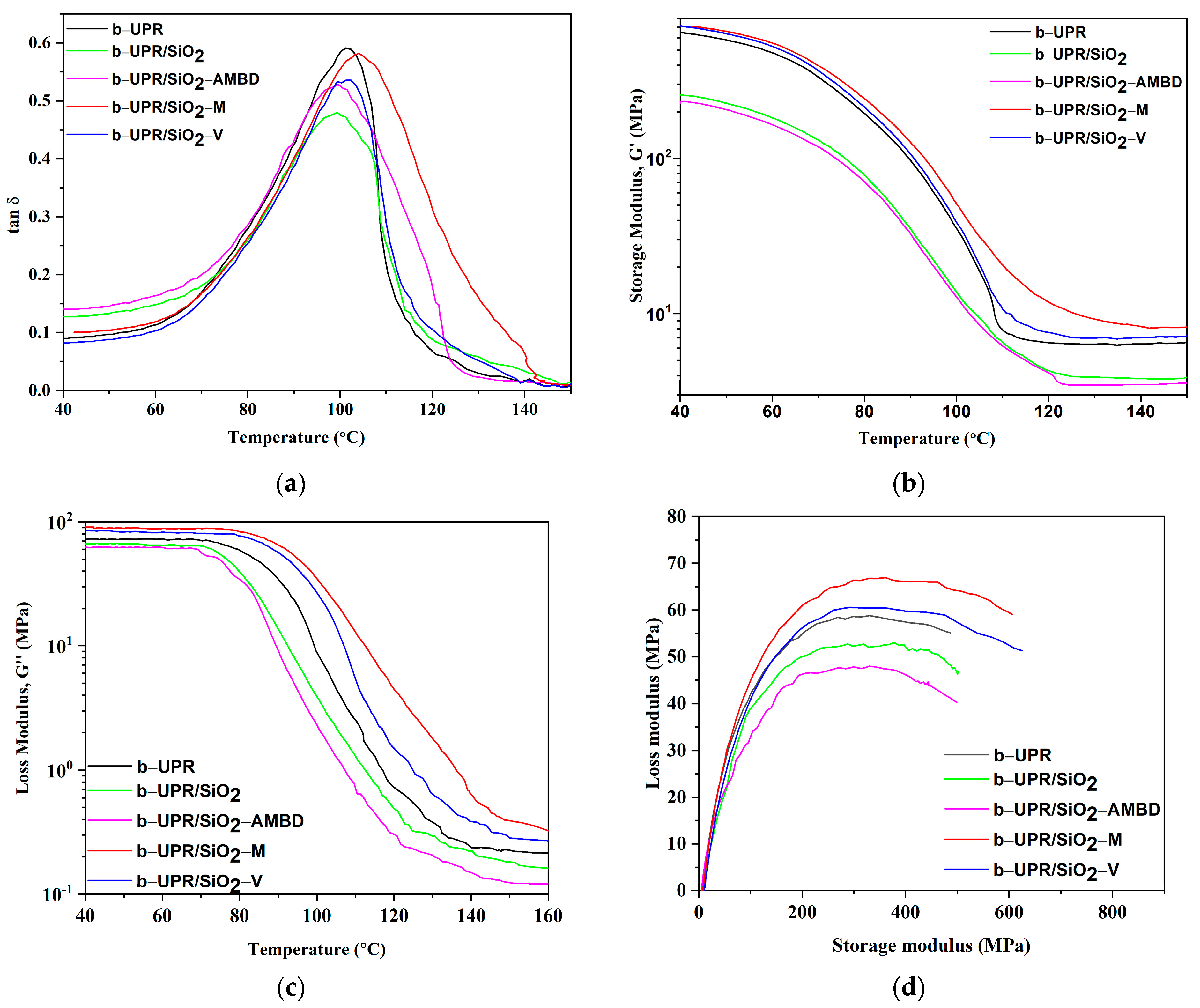 Polymers 15 03756 g012