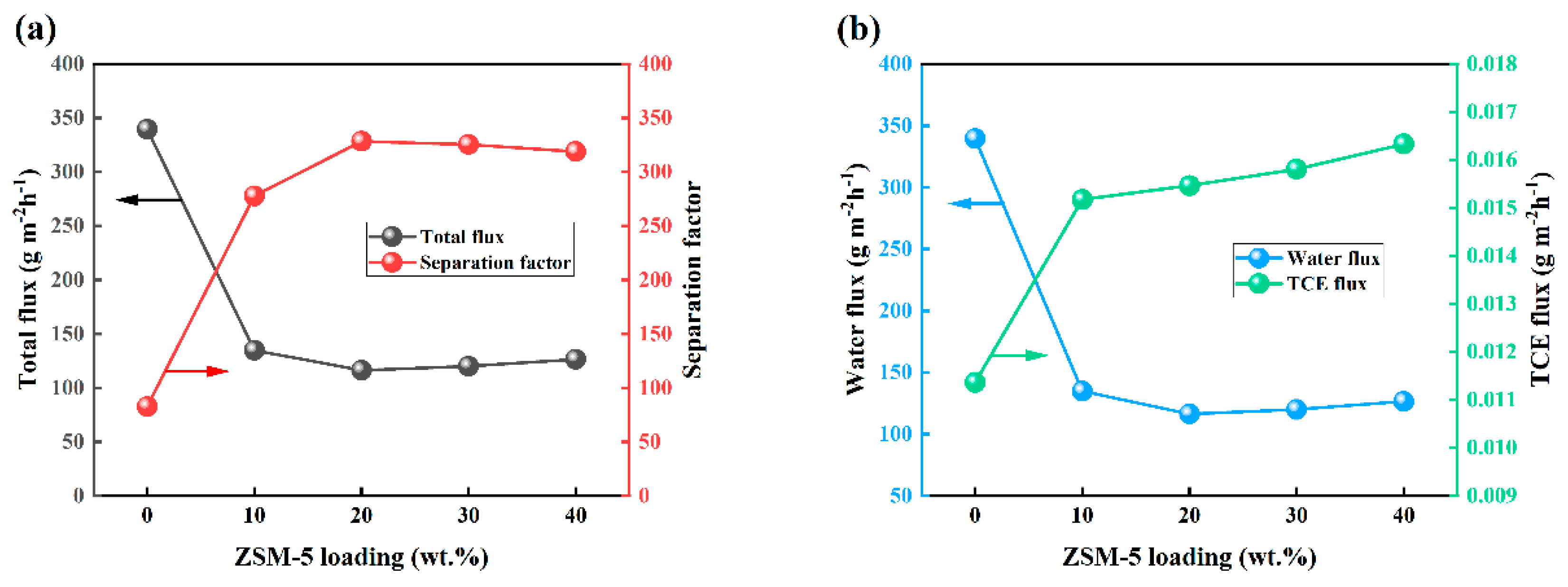 Polymers 15 03777 g014