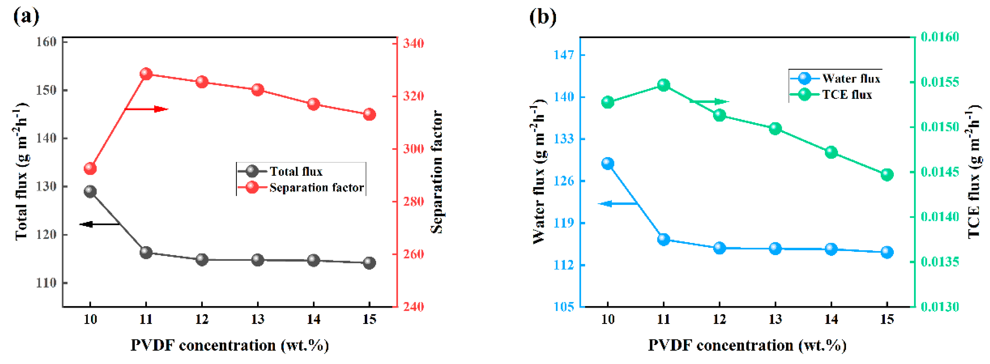 Polymers 15 03777 g015