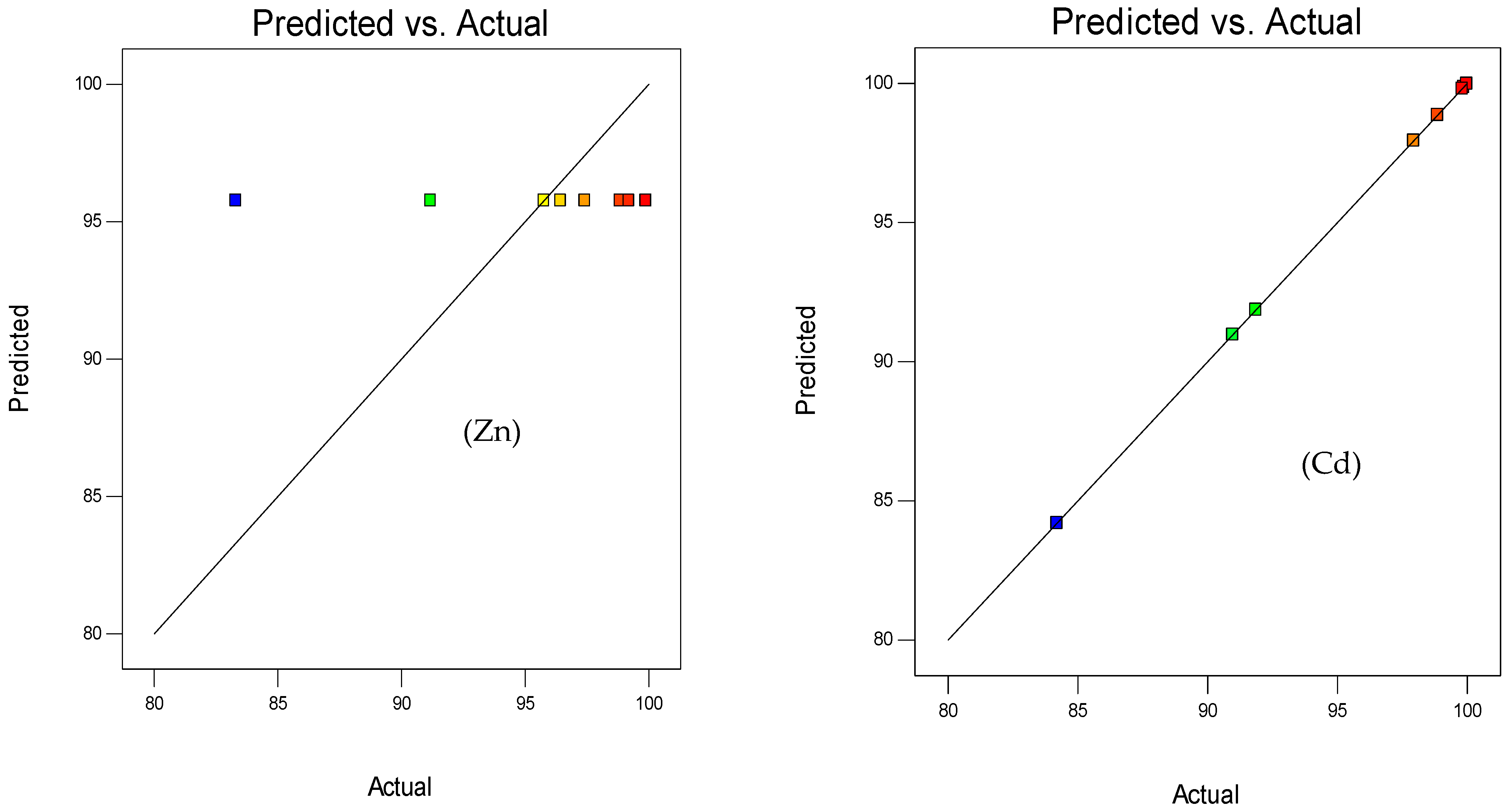 Polymers 15 03778 g002a