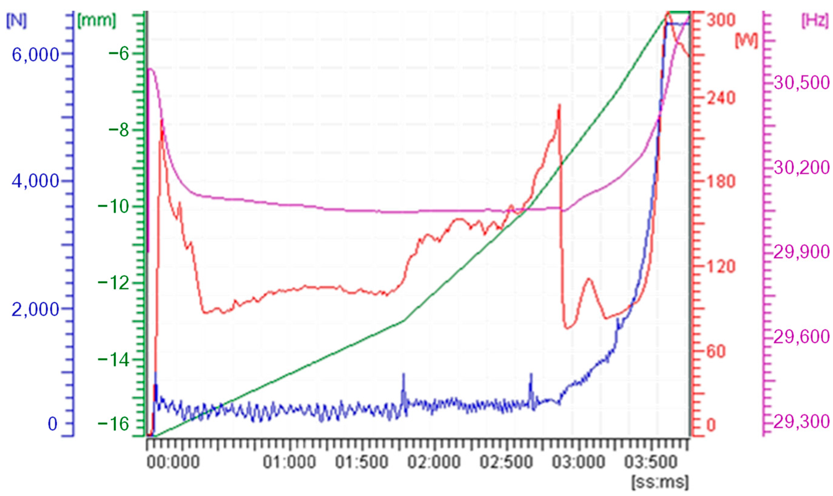 Polymers 15 03779 g002