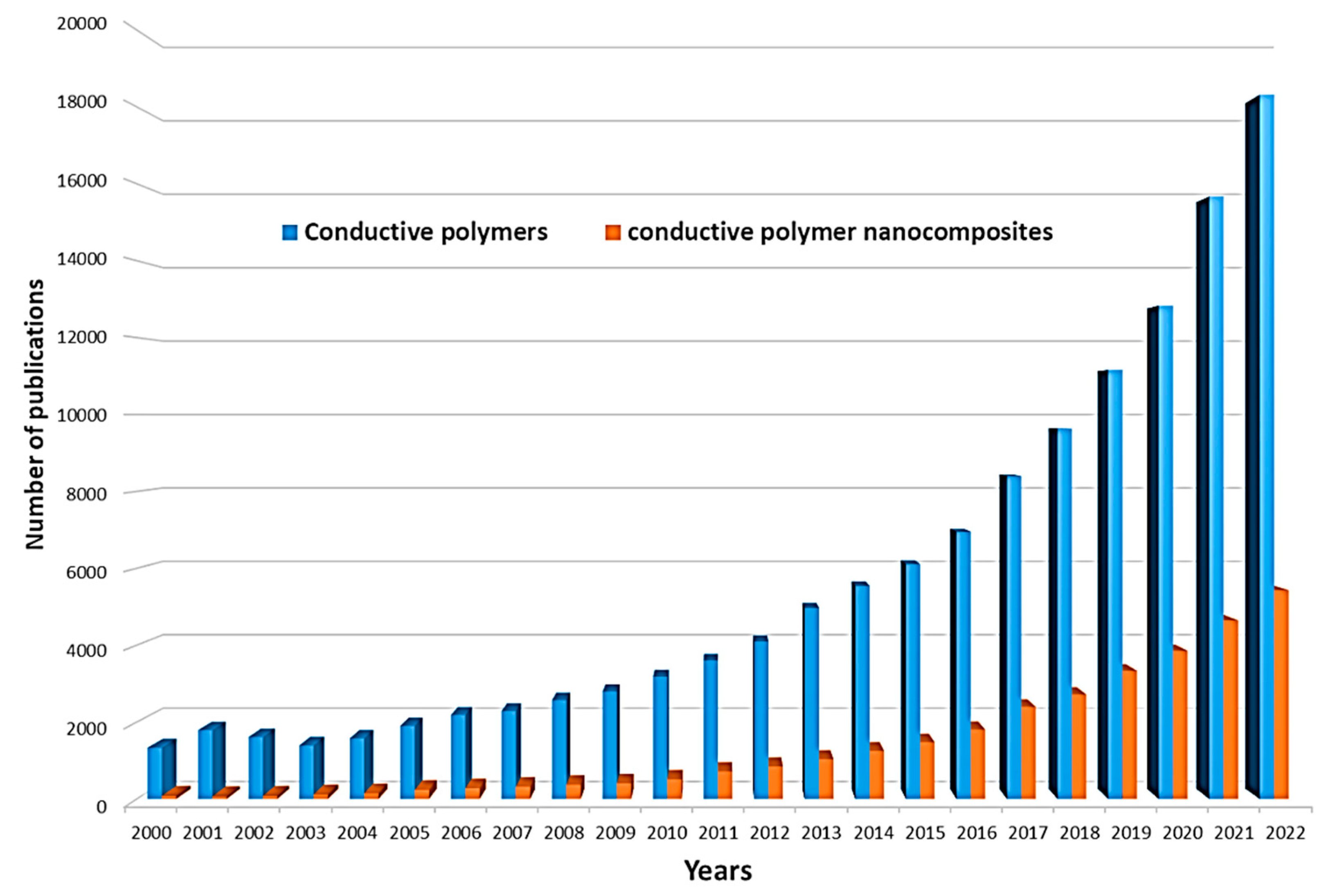 Polymers 15 03783 g002