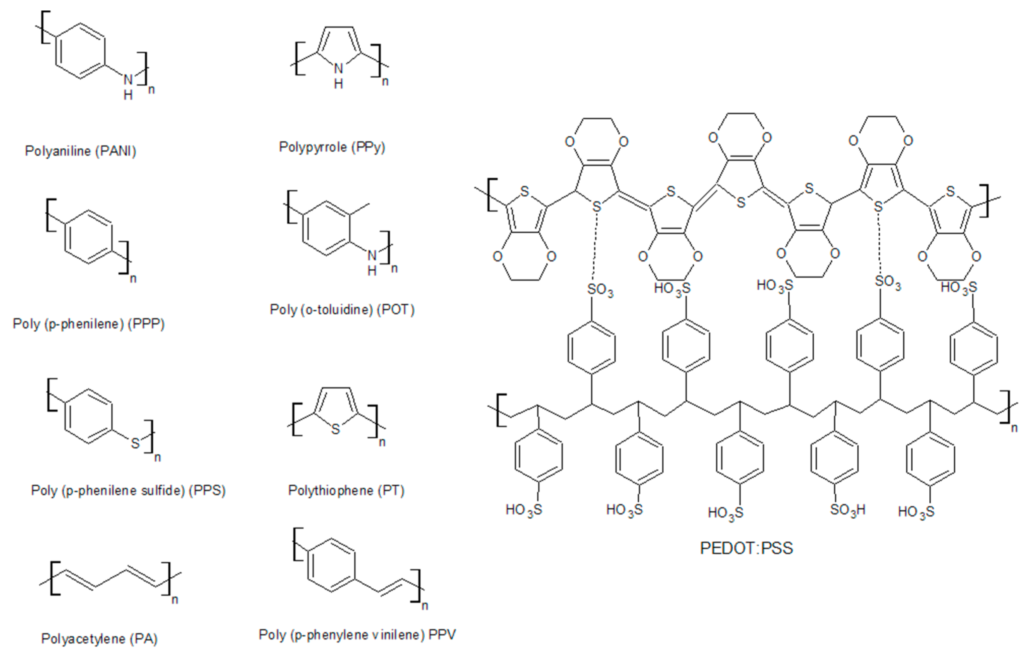 Polymers 15 03783 g003