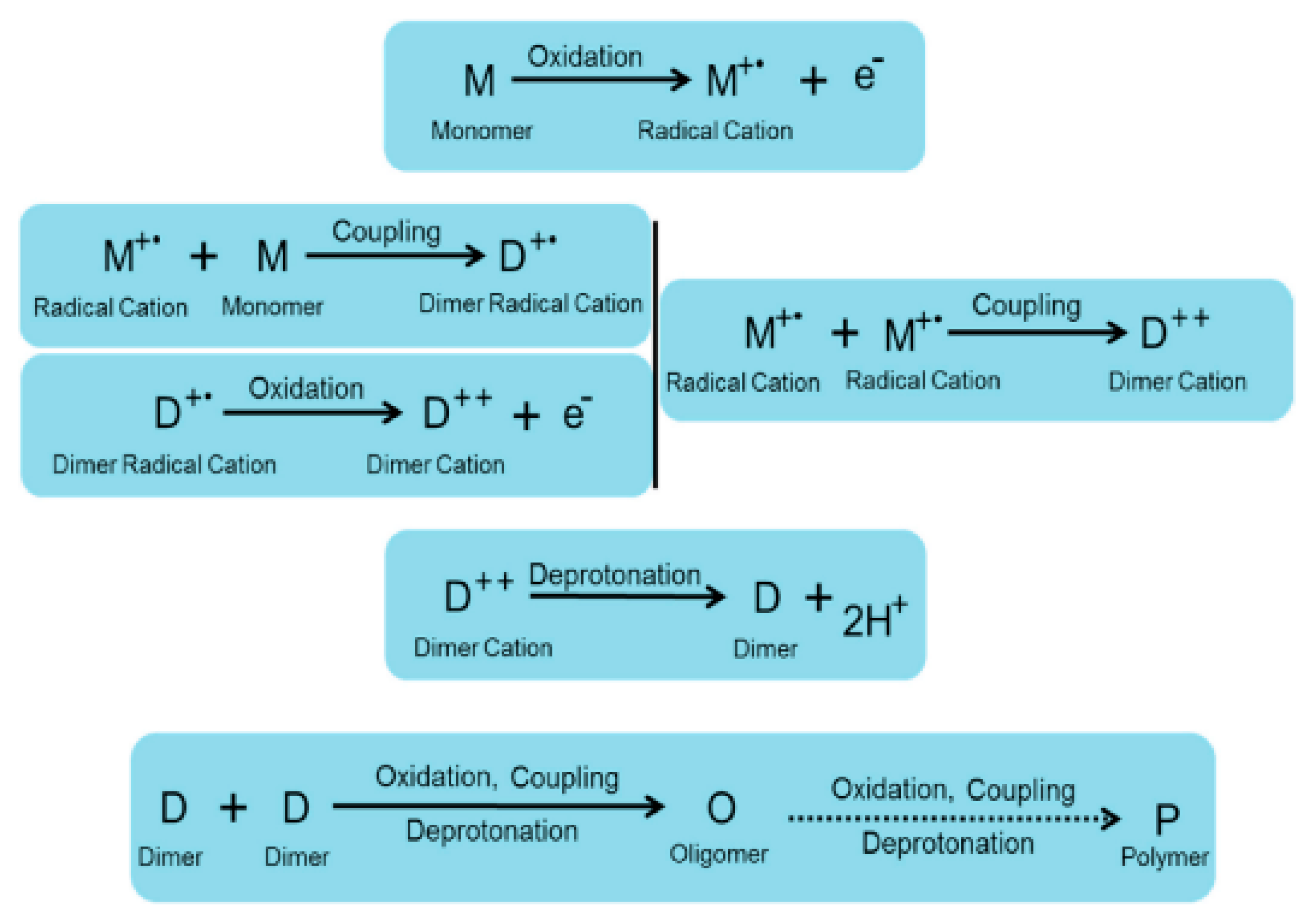 Polymers 15 03783 g004