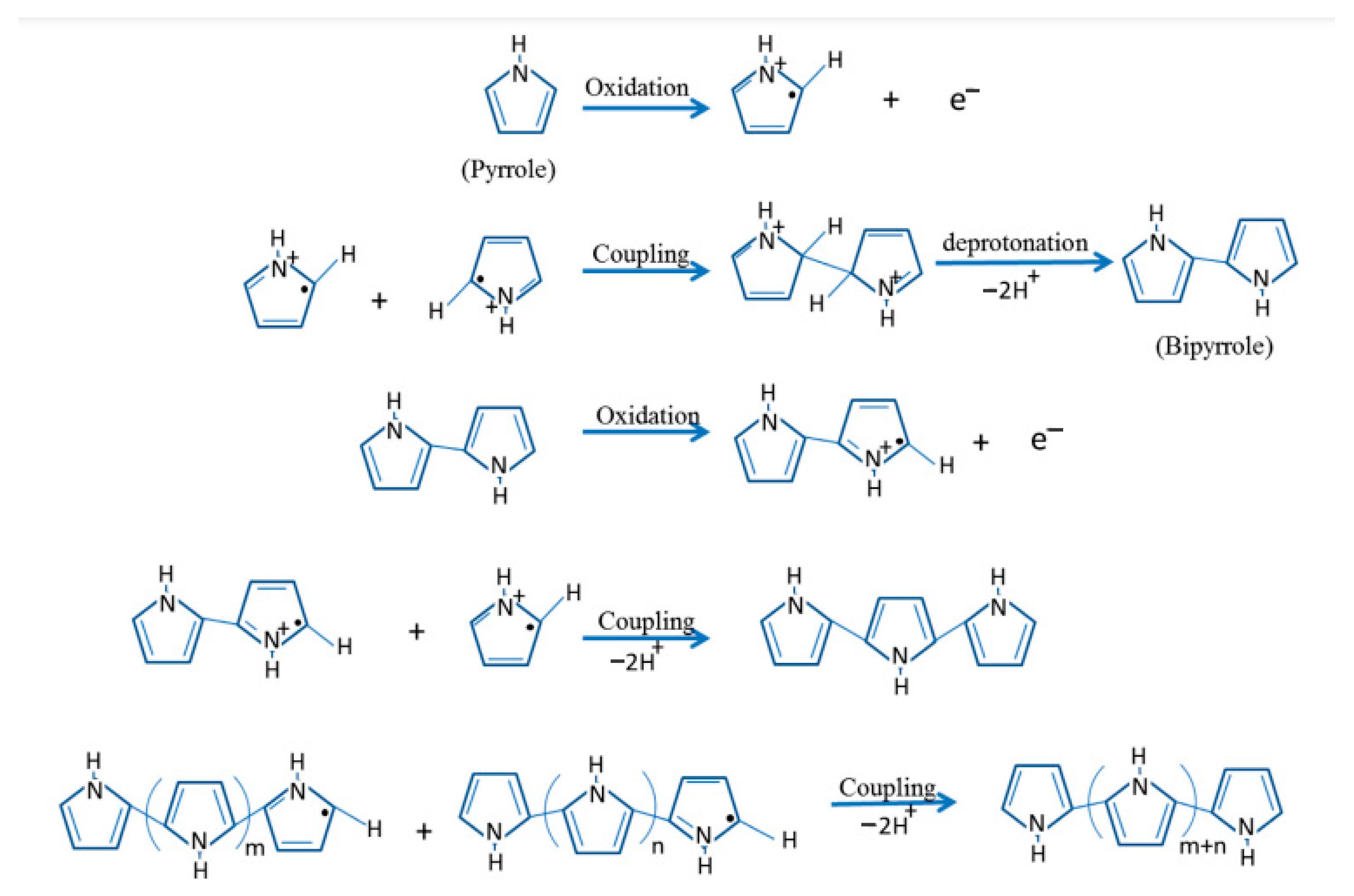 Polymers 15 03783 g005