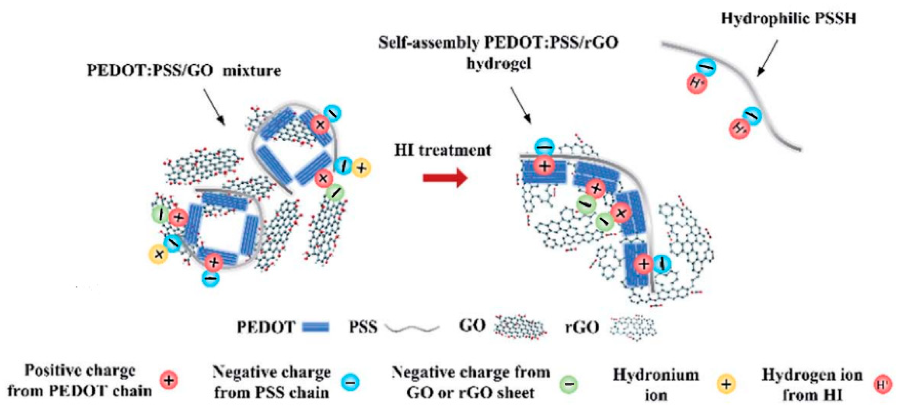 Polymers 15 03783 g016