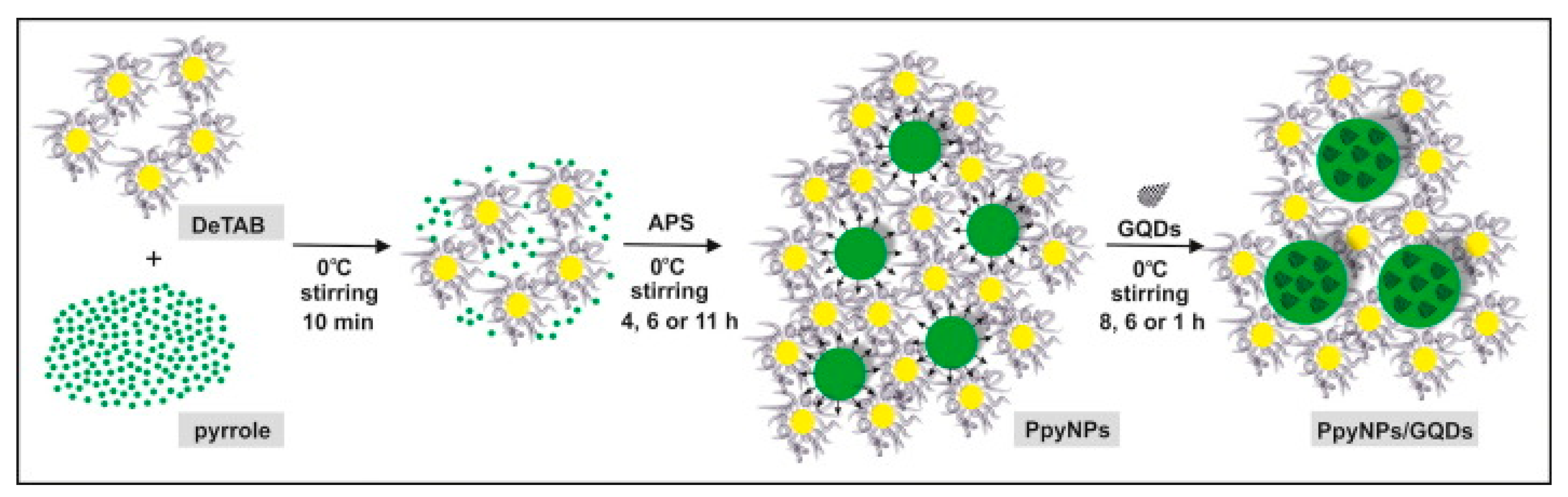 Polymers 15 03783 g017