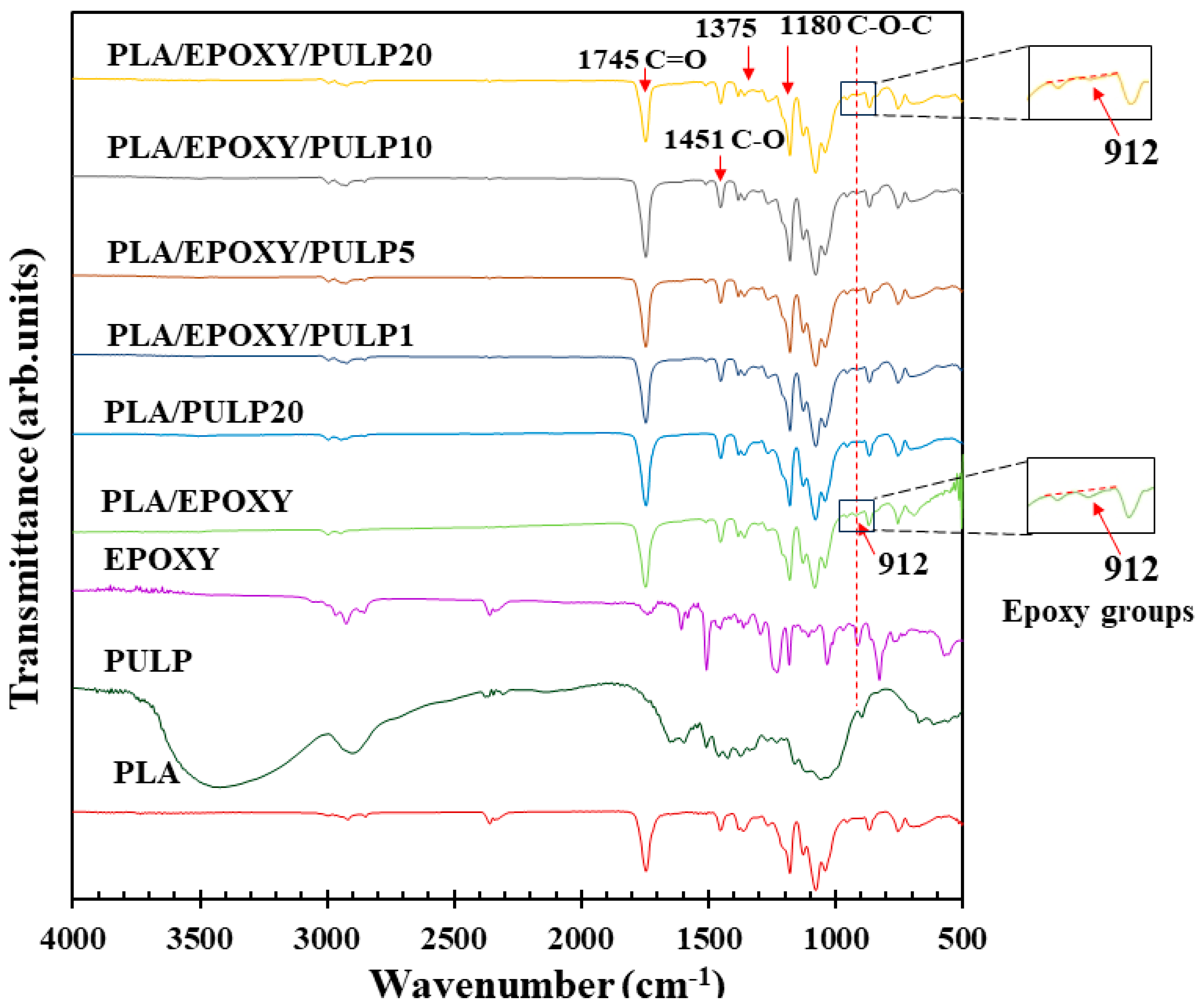 Polymers 15 03789 g002