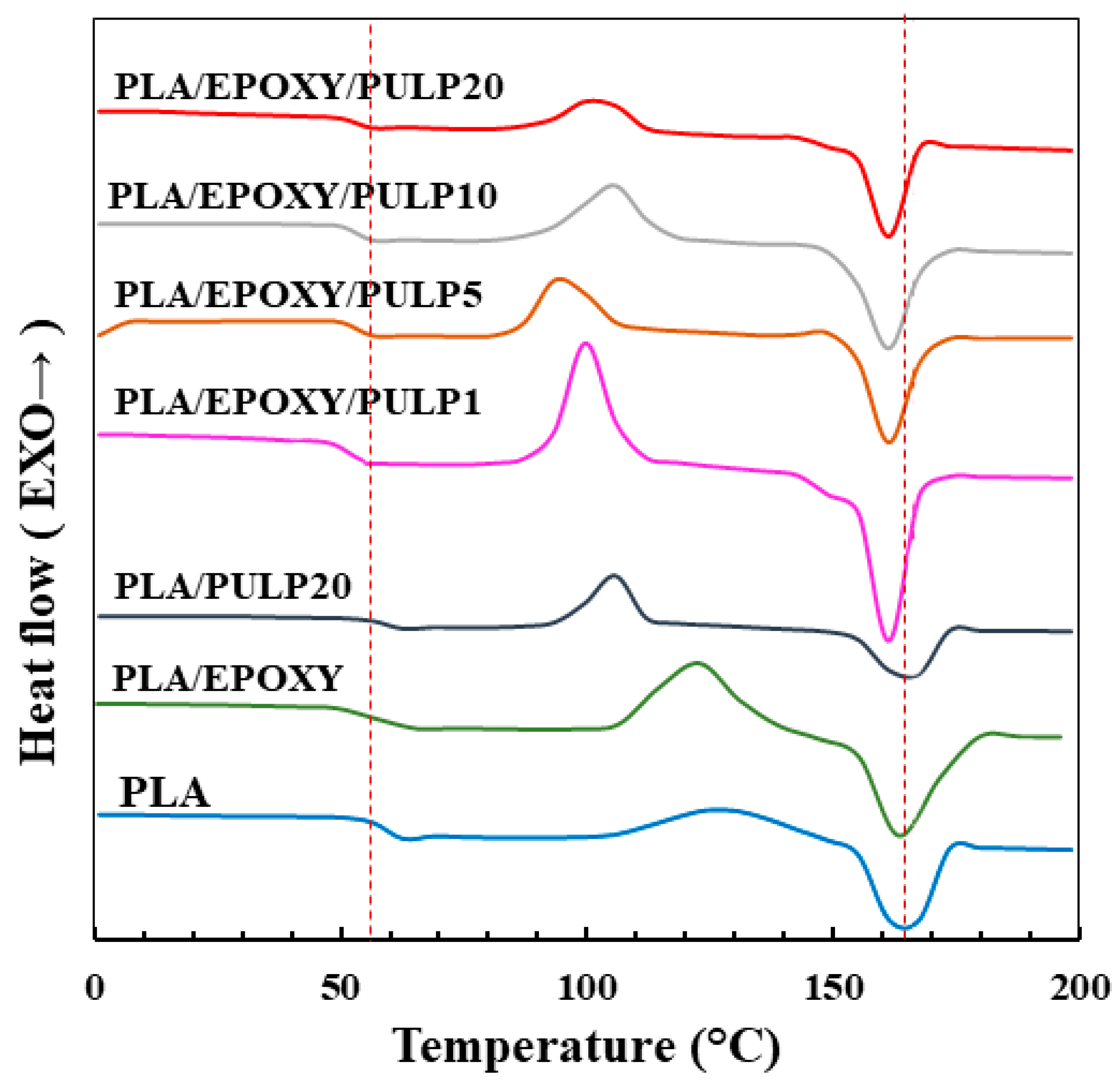 Polymers 15 03789 g007