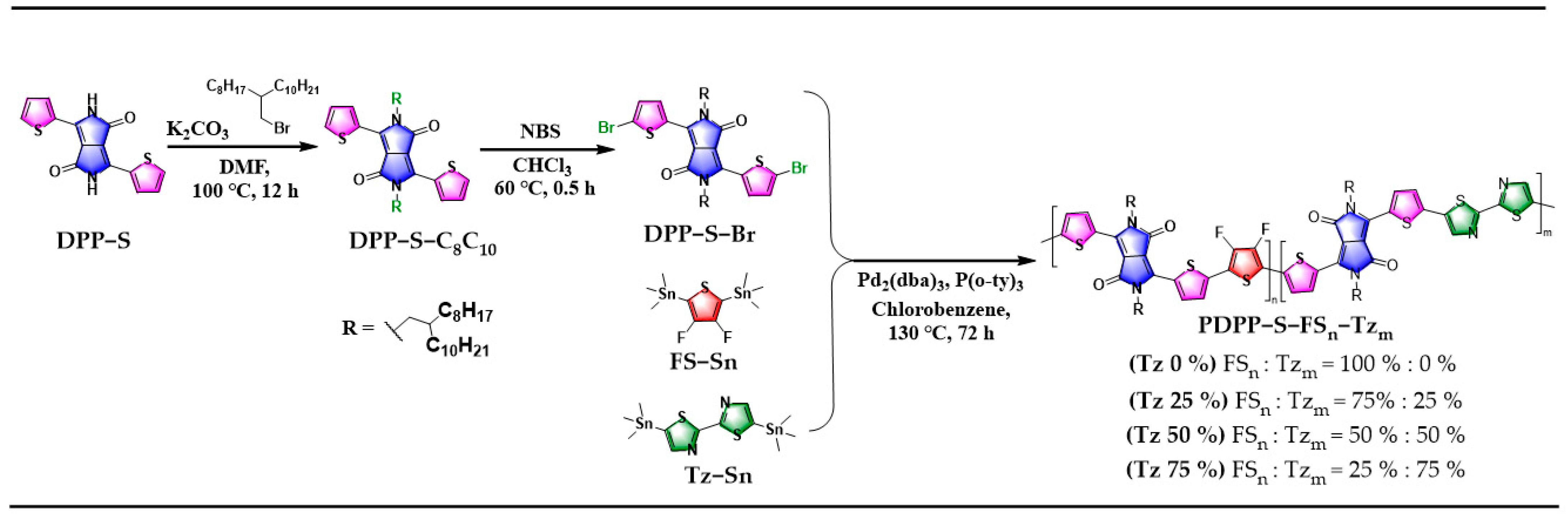 Polymers 15 03803 g002