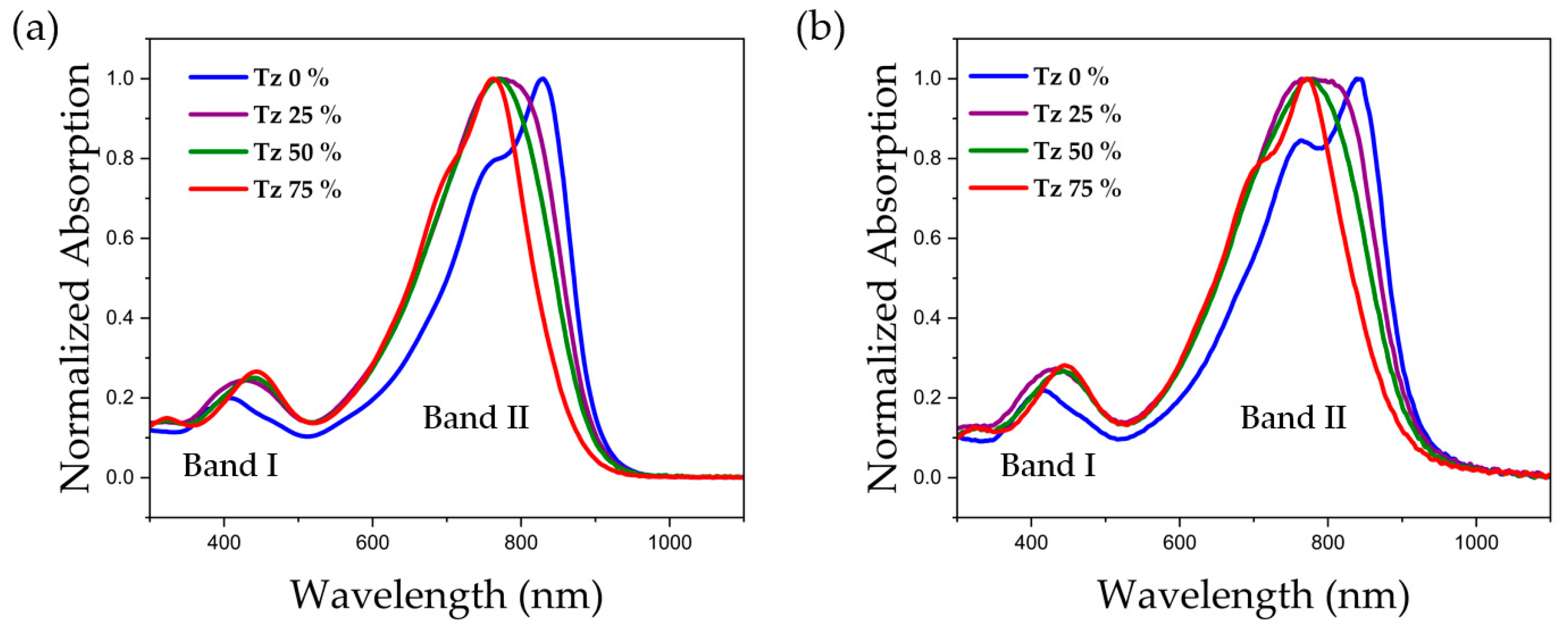 Polymers 15 03803 g003