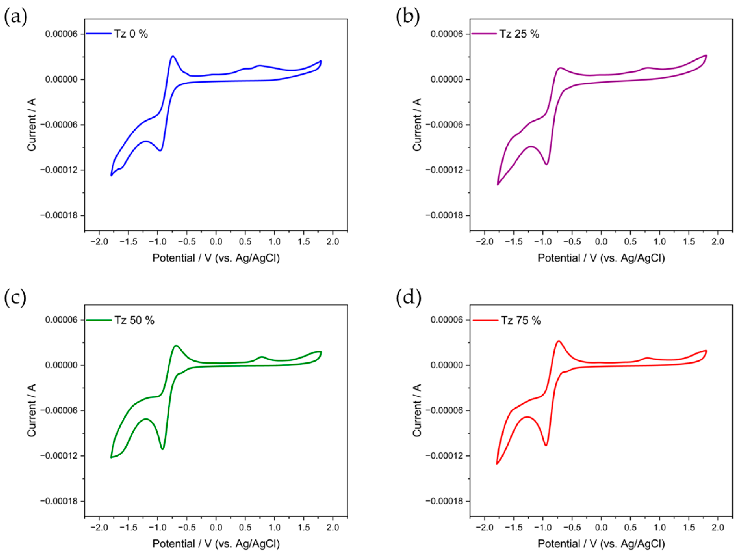 Polymers 15 03803 g004