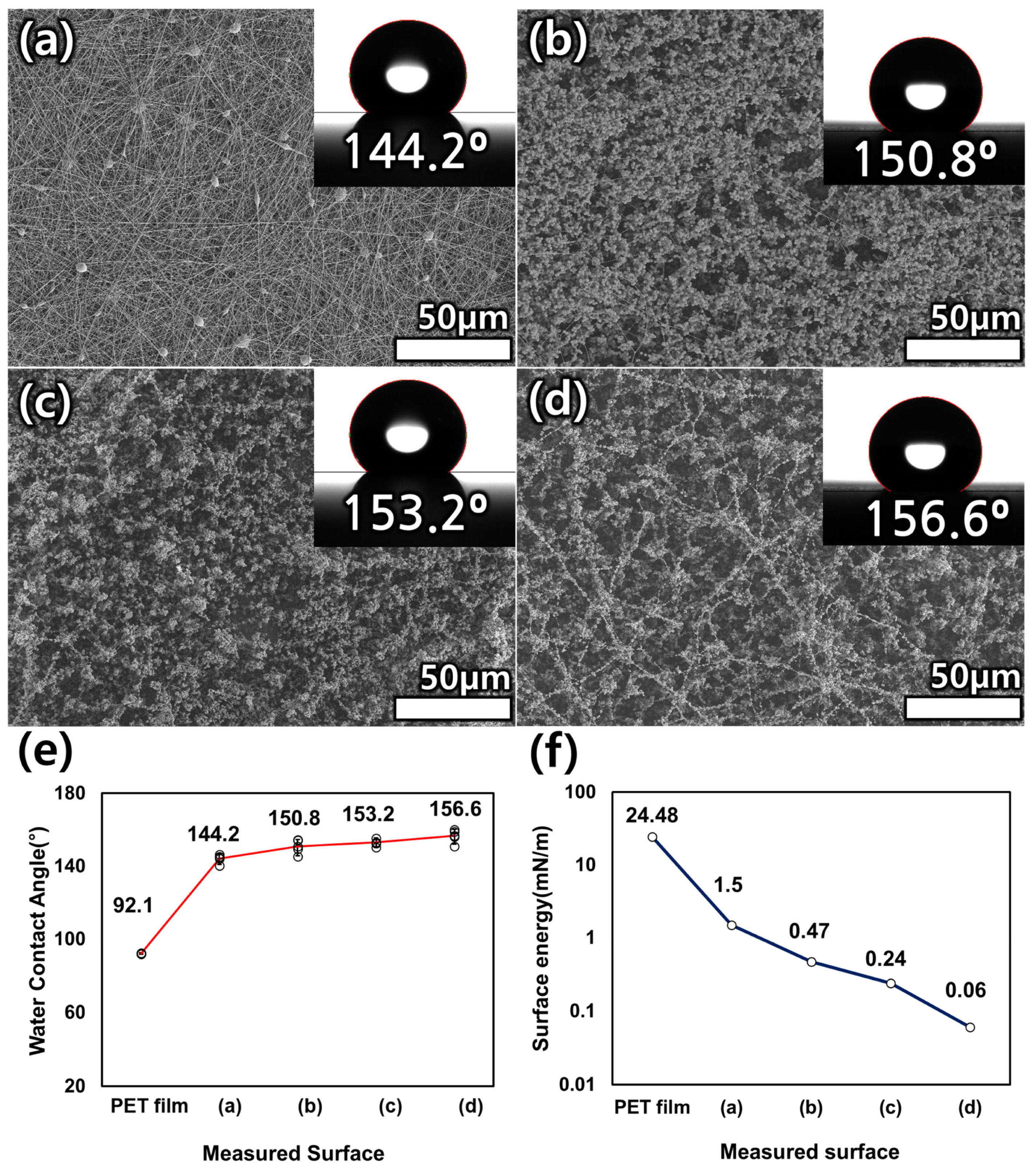 Polymers 15 03810 g003