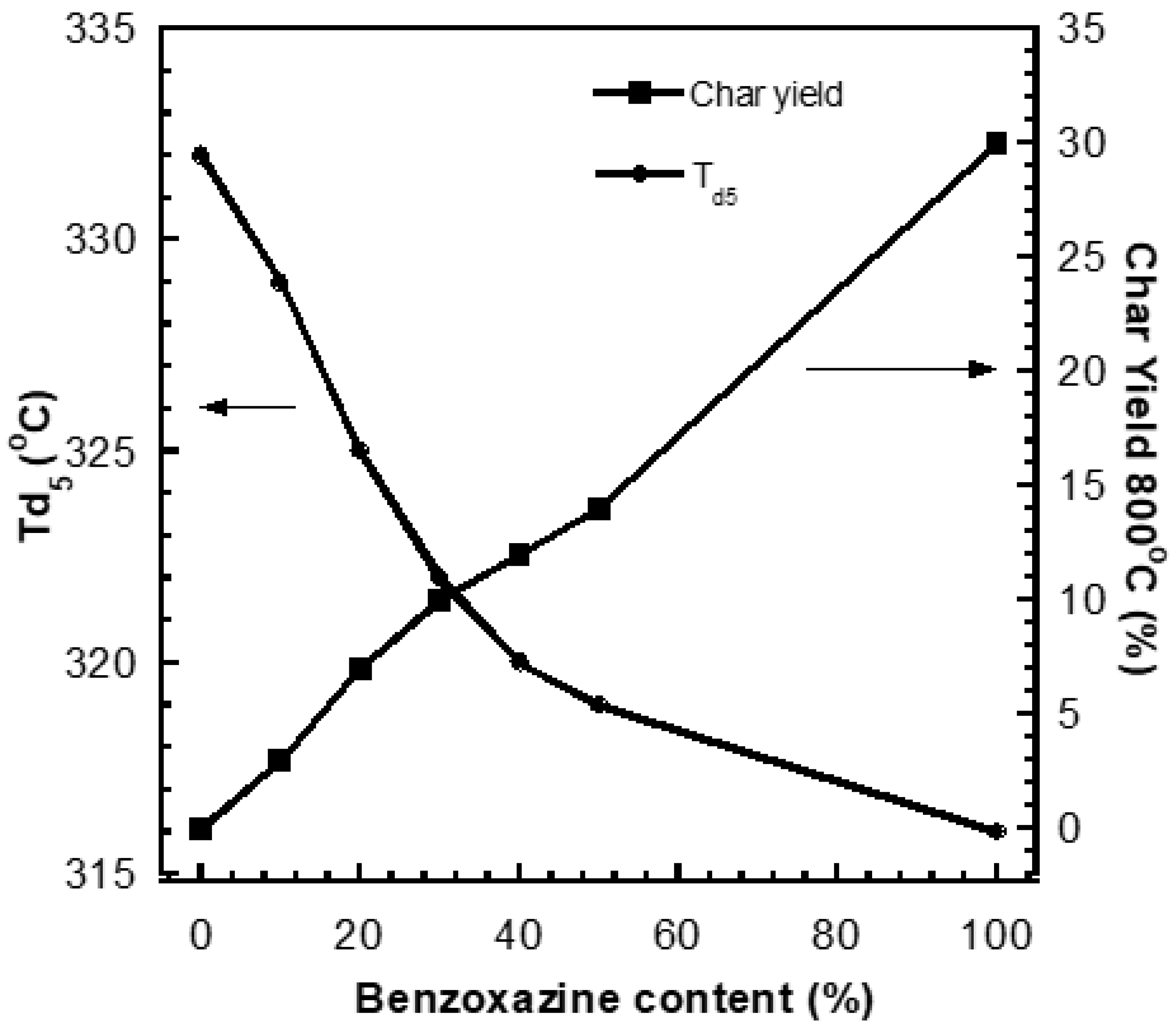 Polymers 15 03814 g004 Polymers 15 03814 g004