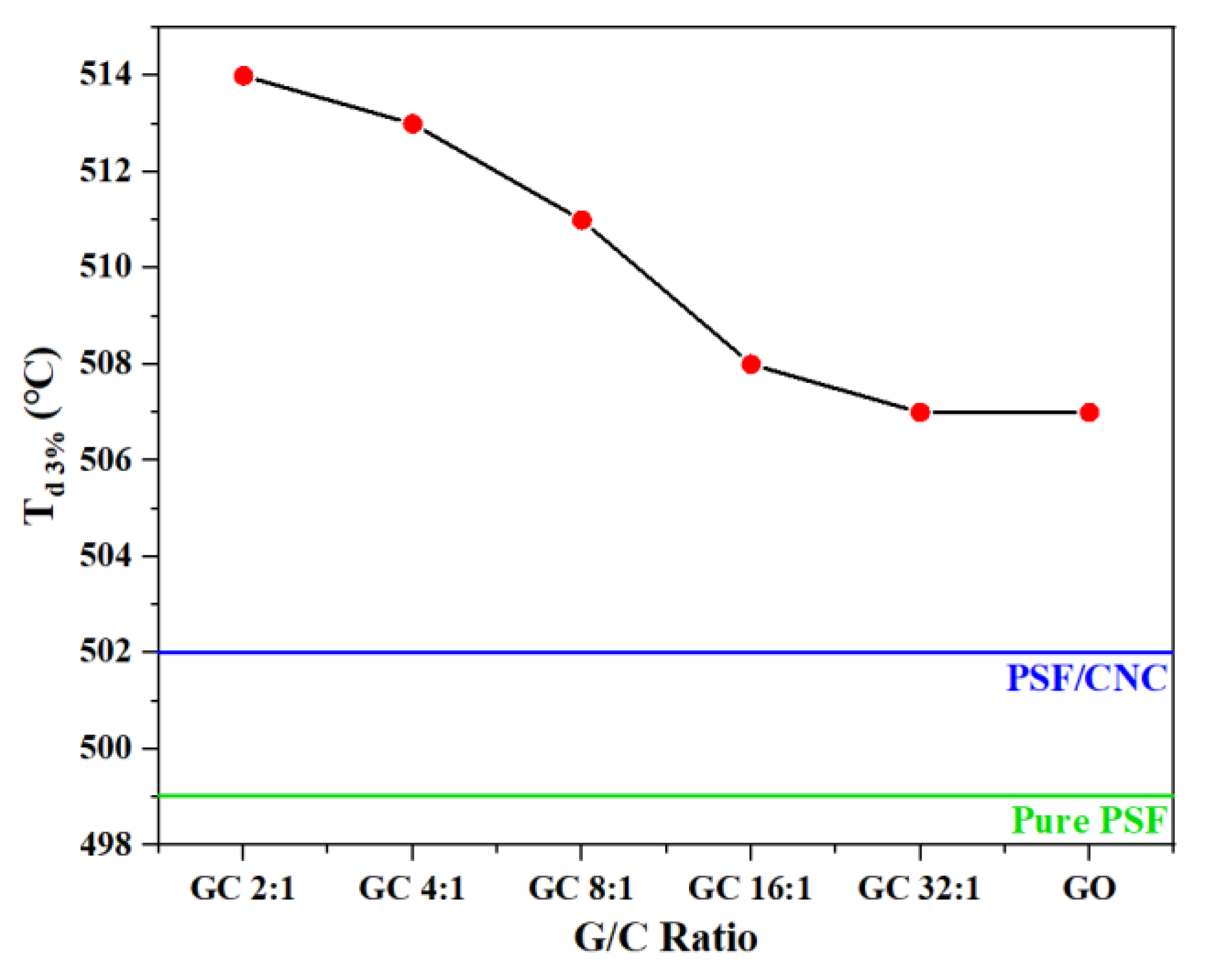 Polymers 15 03821 g008