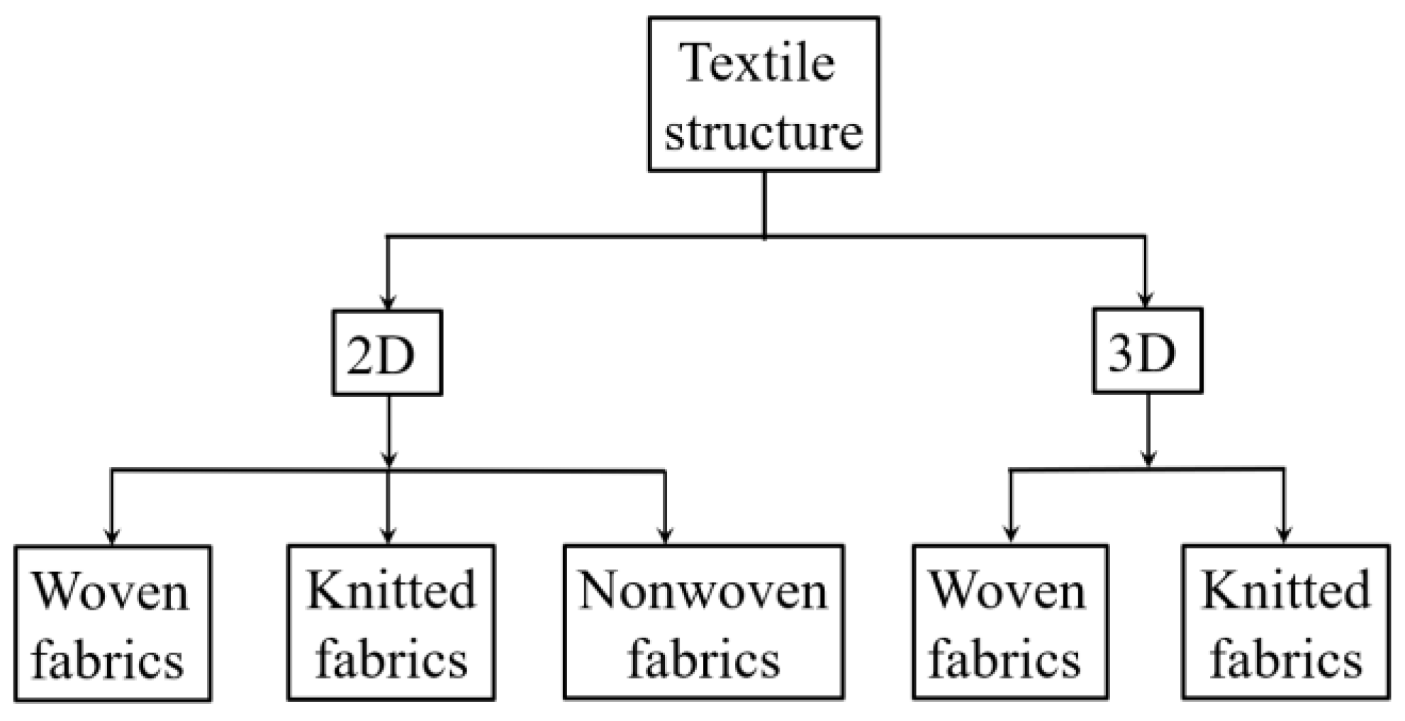 Polymers 15 03826 g002