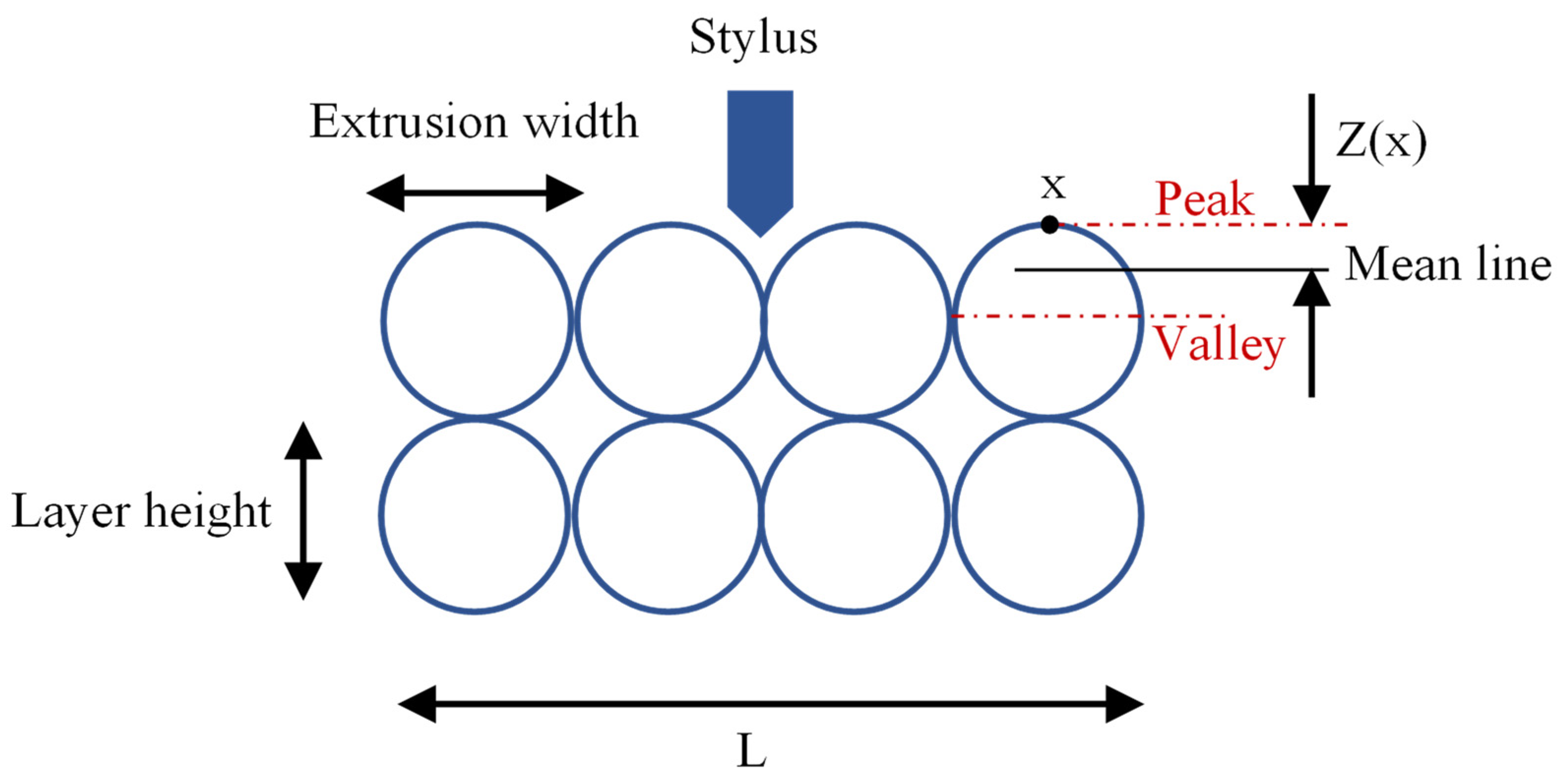Polymers 15 03827 g006