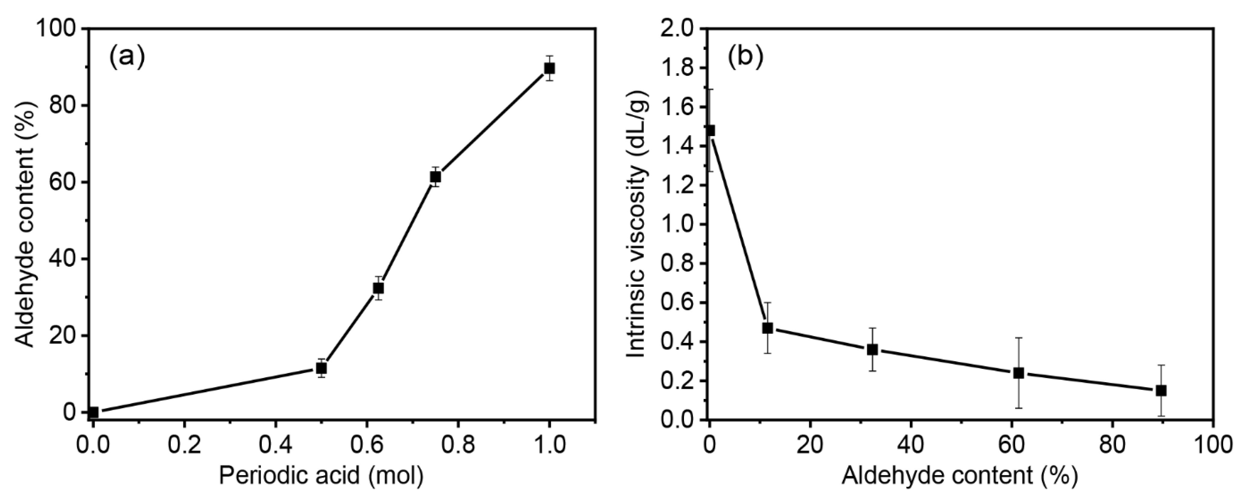 Polymers 15 03832 g001