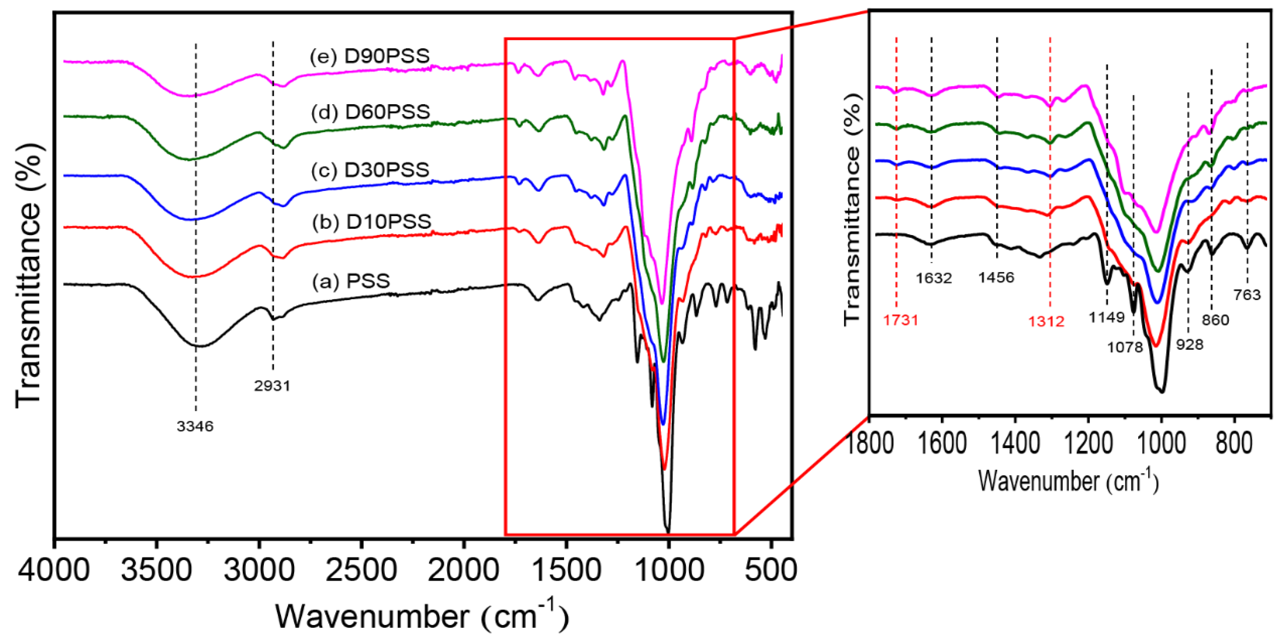 Polymers 15 03832 g002