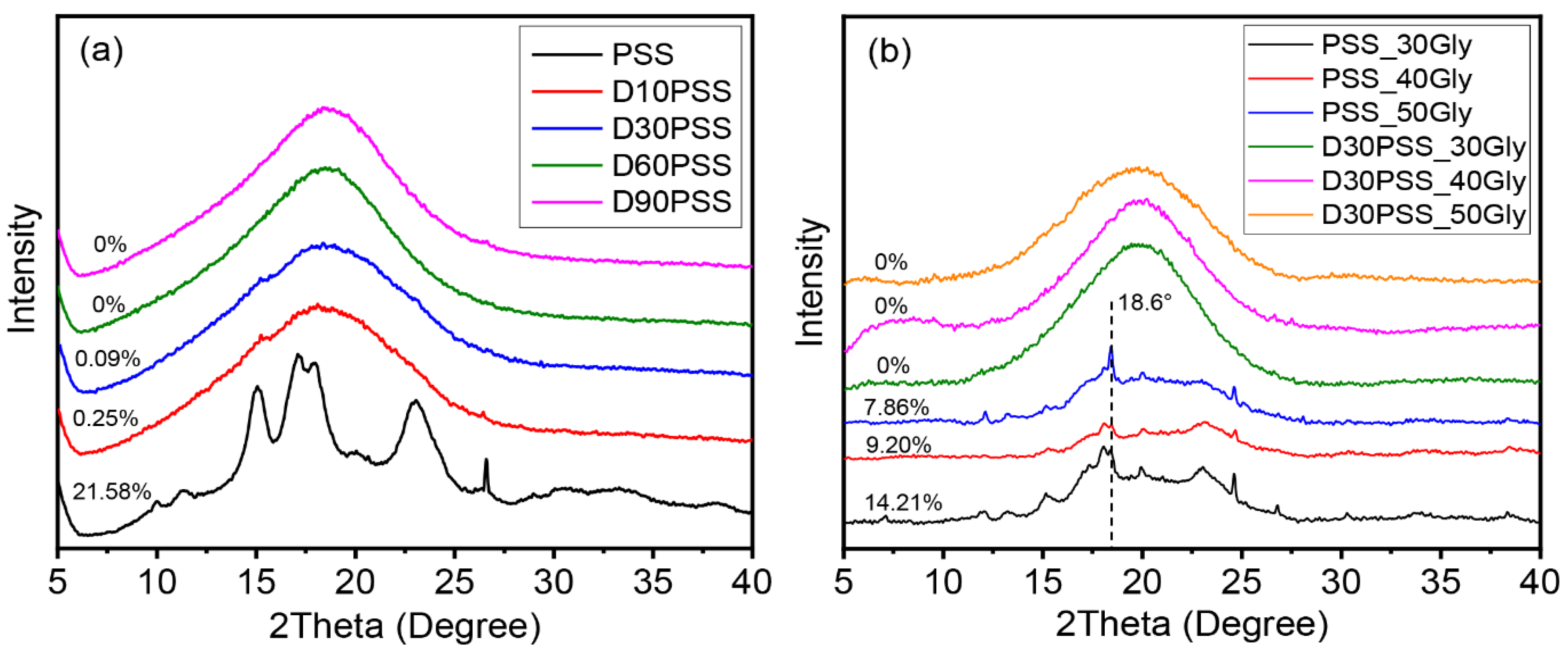 Polymers 15 03832 g006