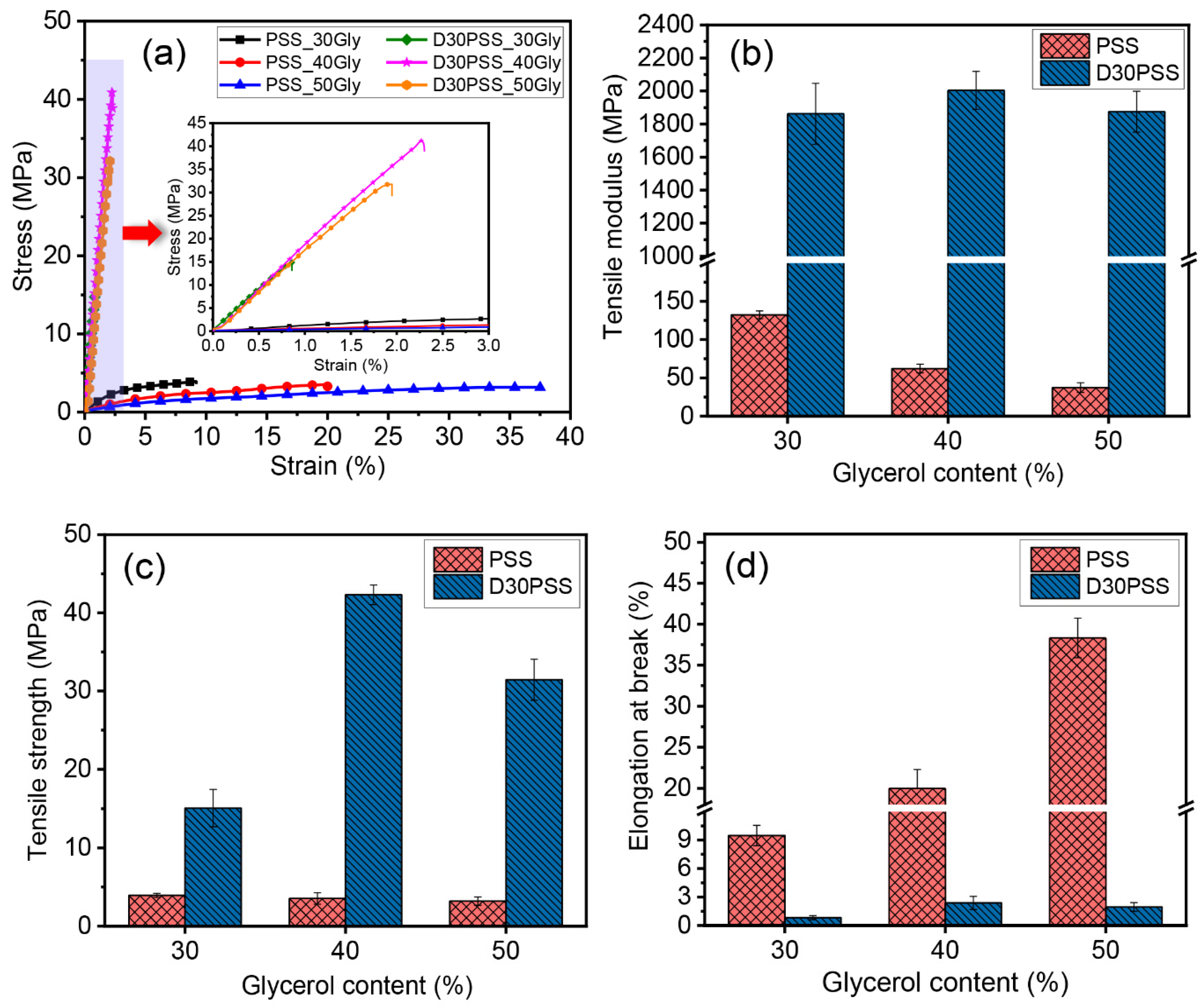 Polymers 15 03832 g007