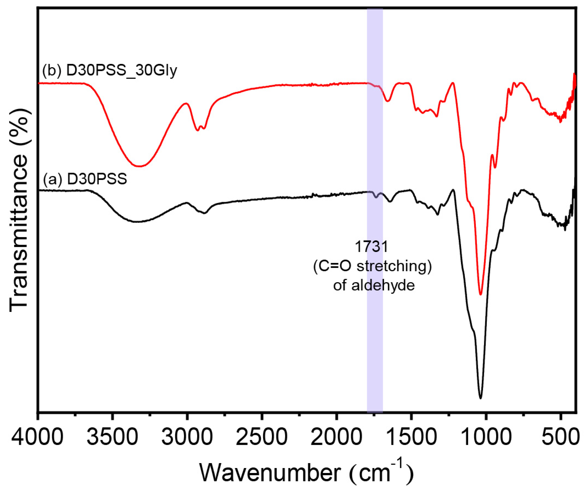 Polymers 15 03832 g008