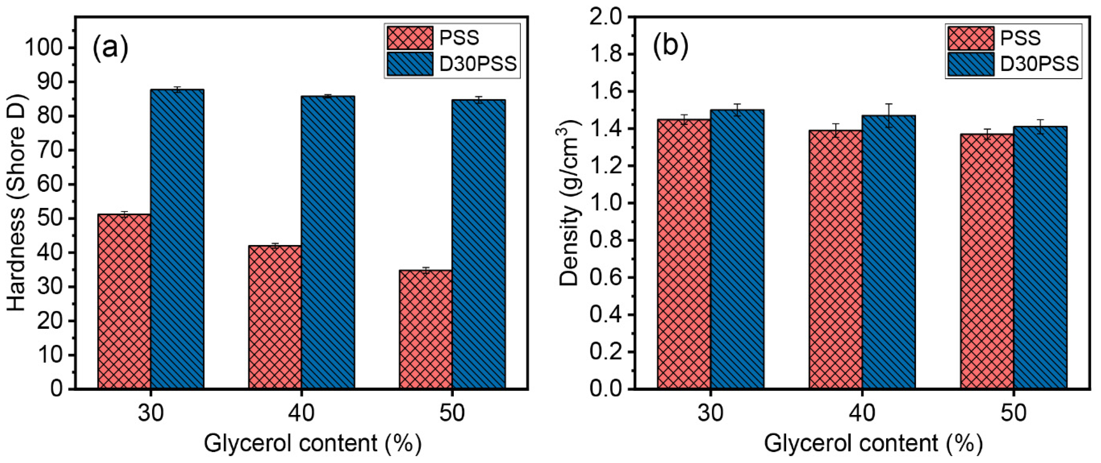 Polymers 15 03832 g010