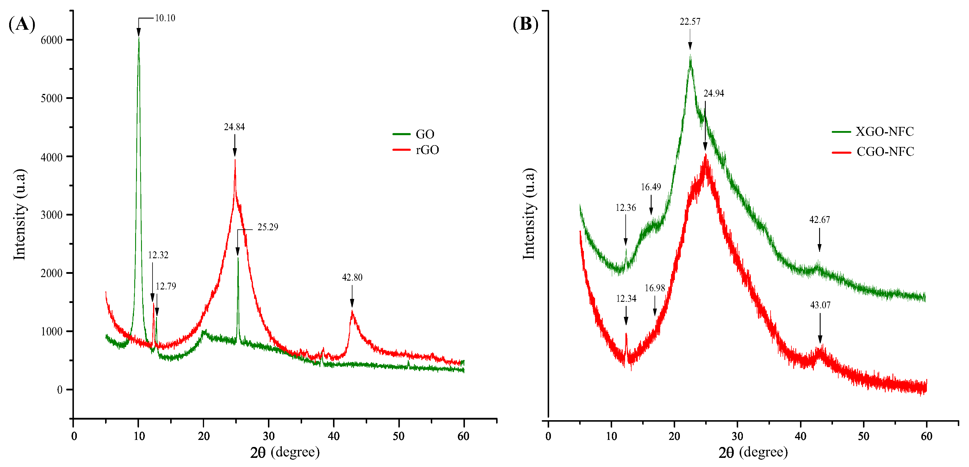 Polymers 15 03833 g009