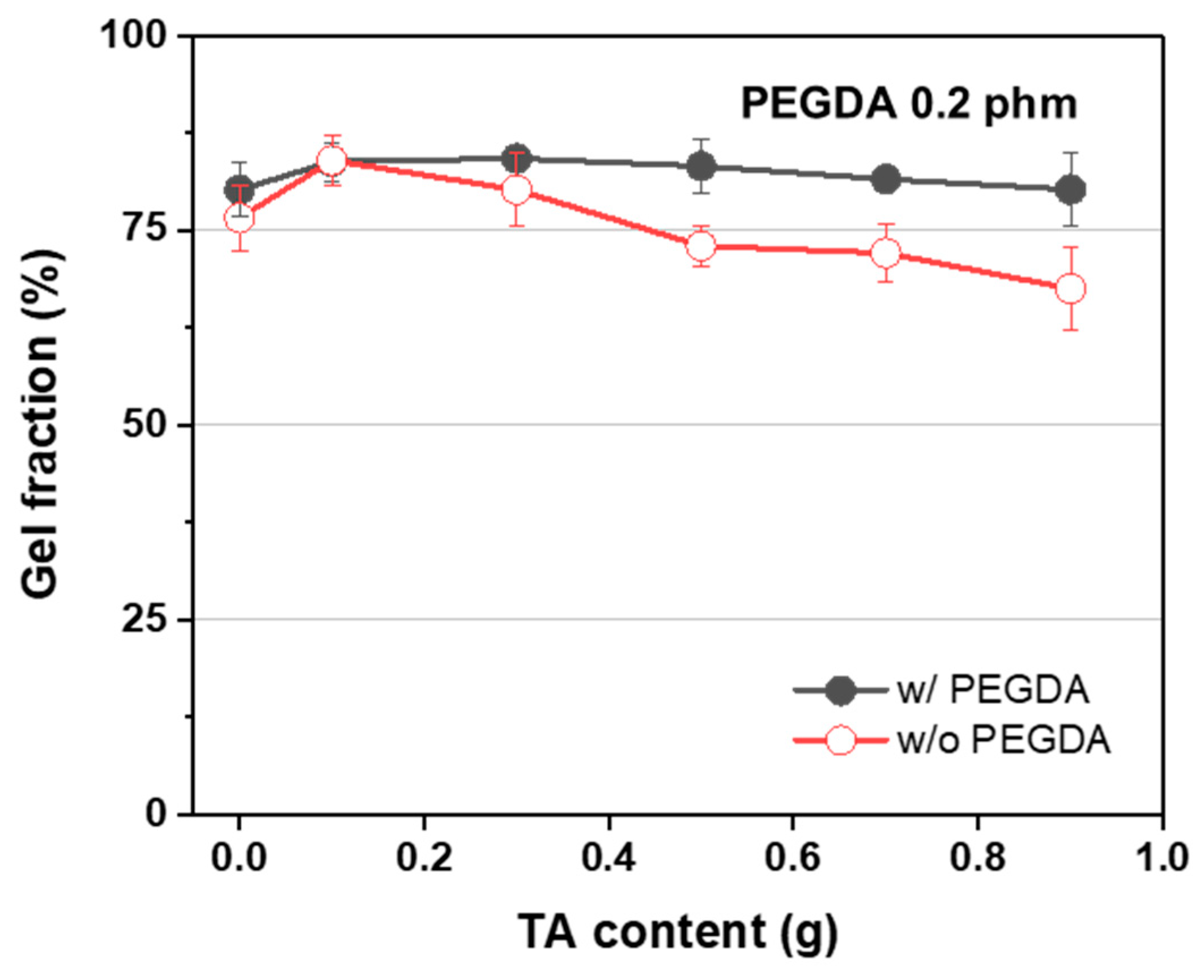 Polymers 15 03836 g005