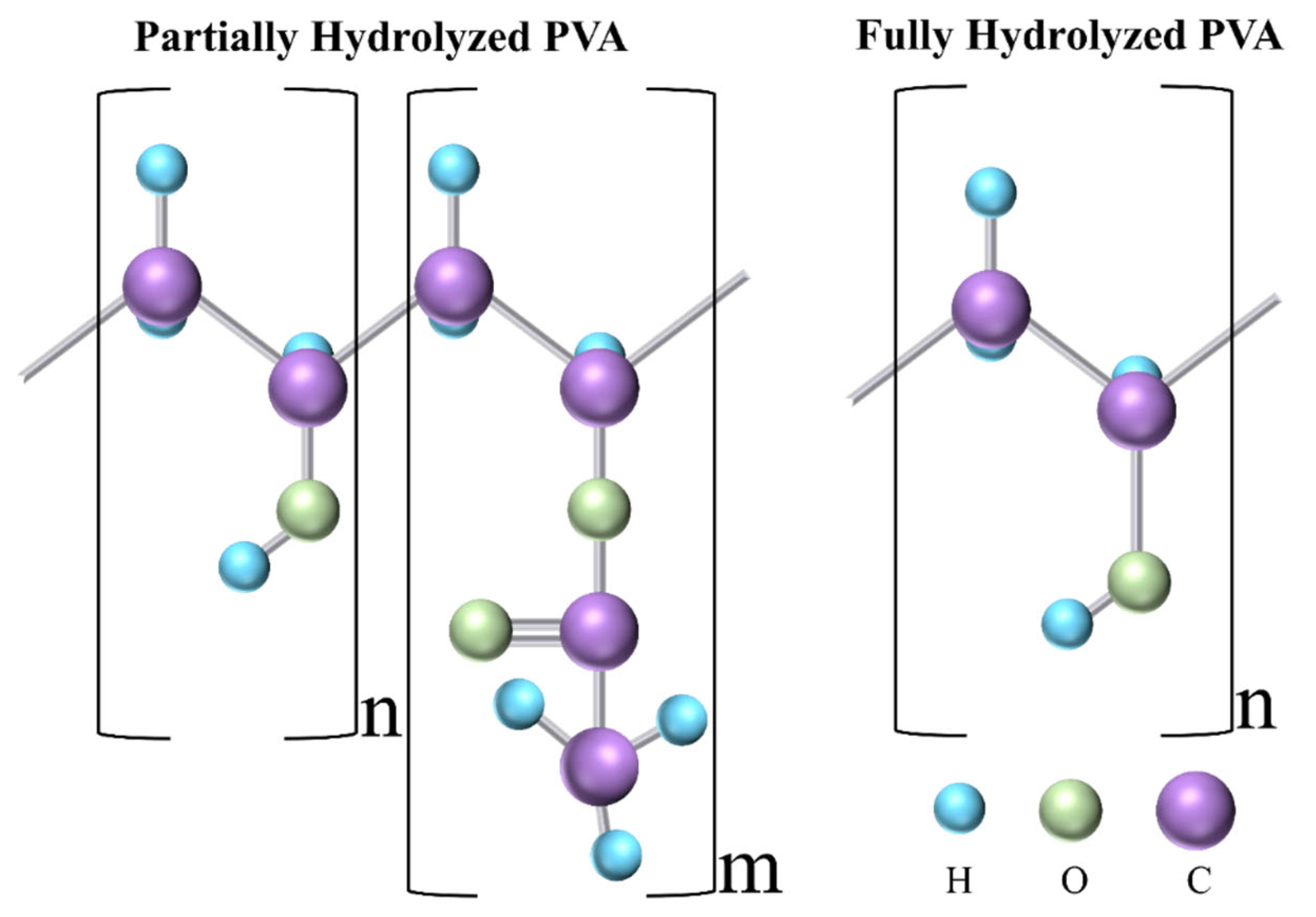 PVA Fibers