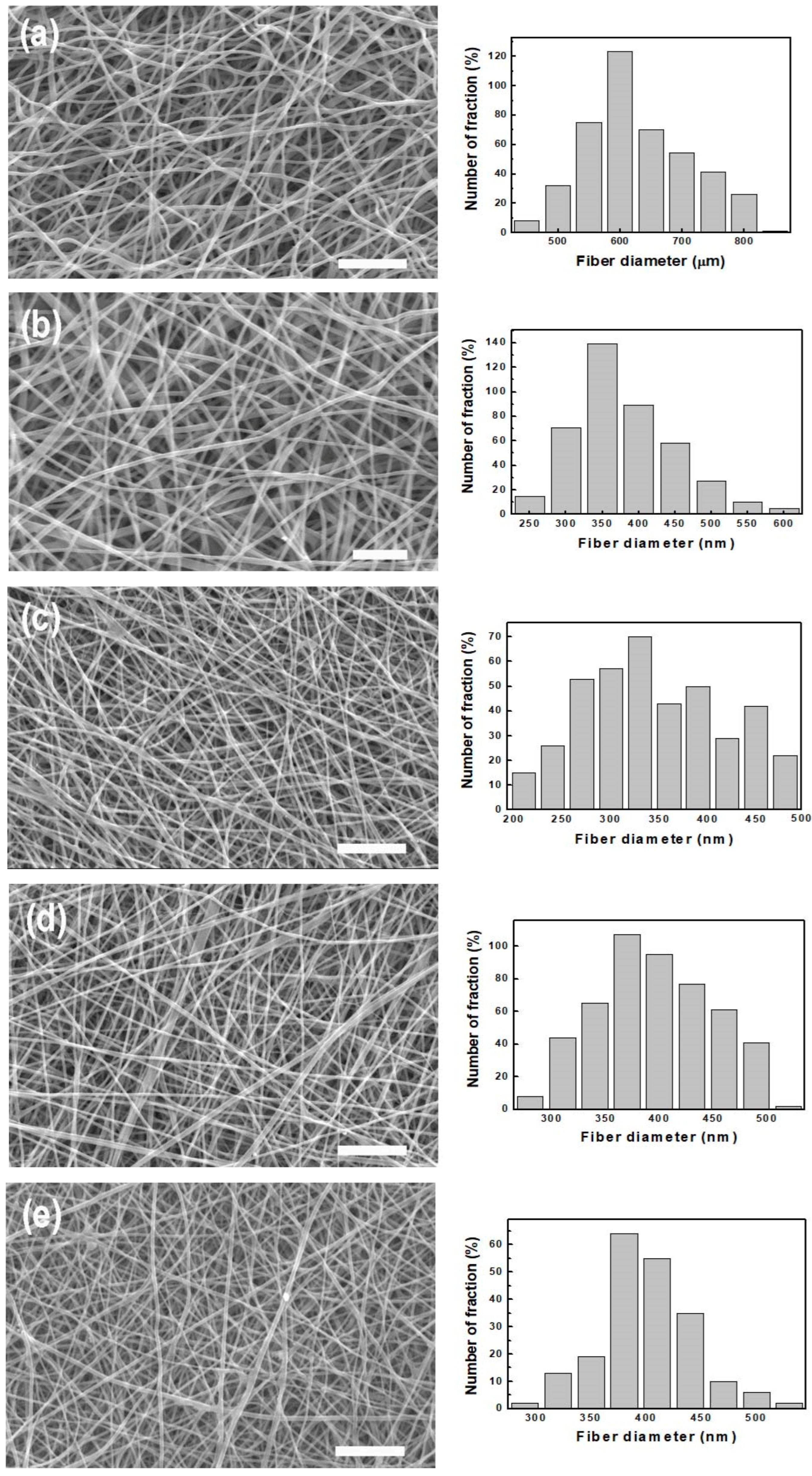 Polymers 15 03844 g003