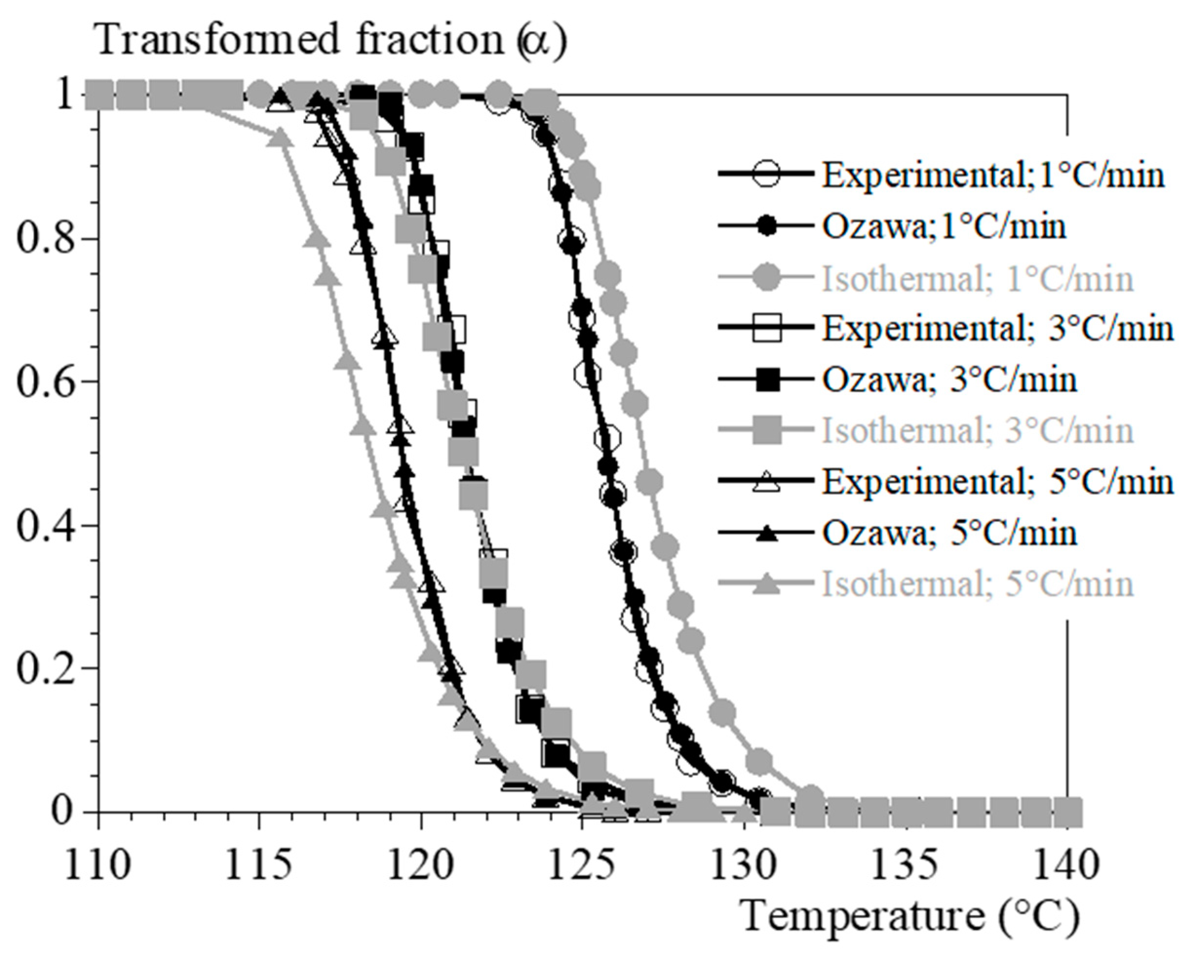 Polymers 15 03846 g0a4