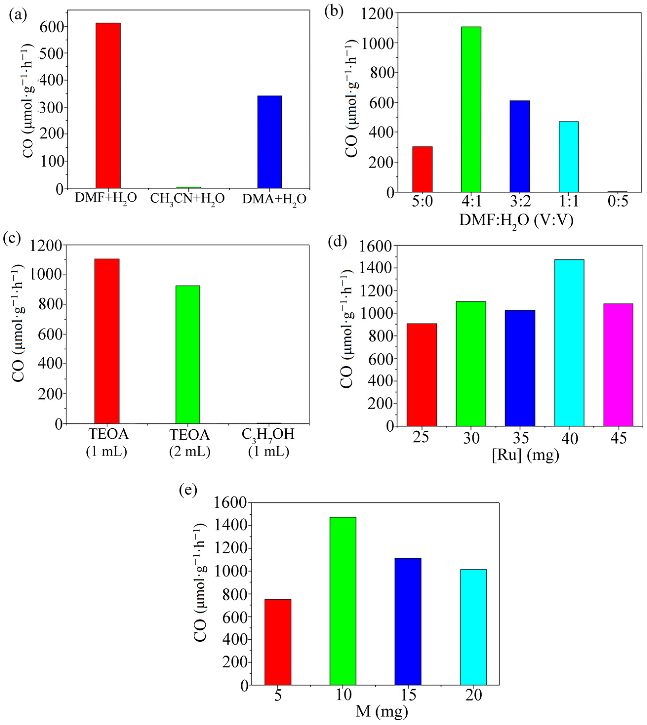 Polymers 15 03848 g002
