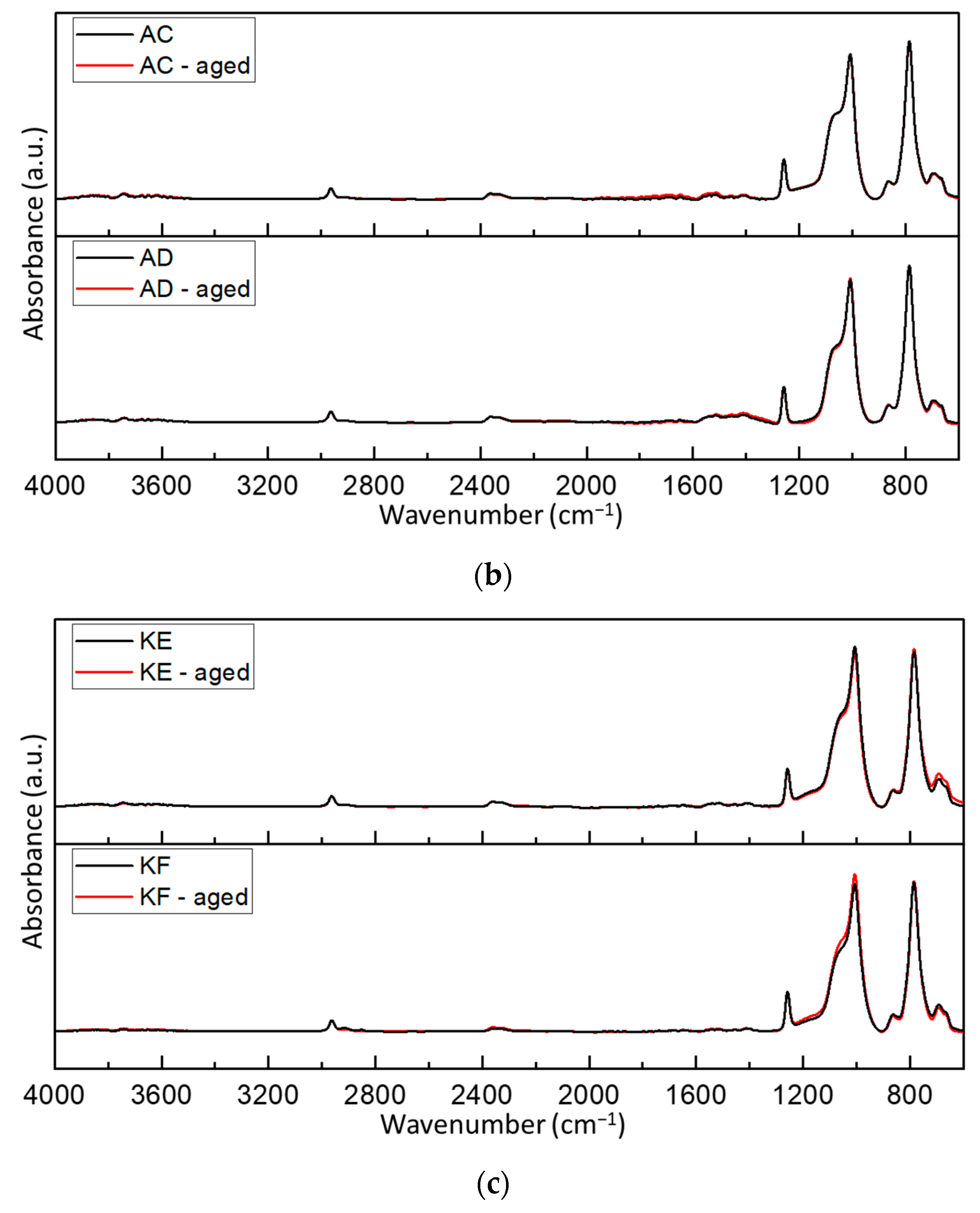 Polymers 15 03857 g013b