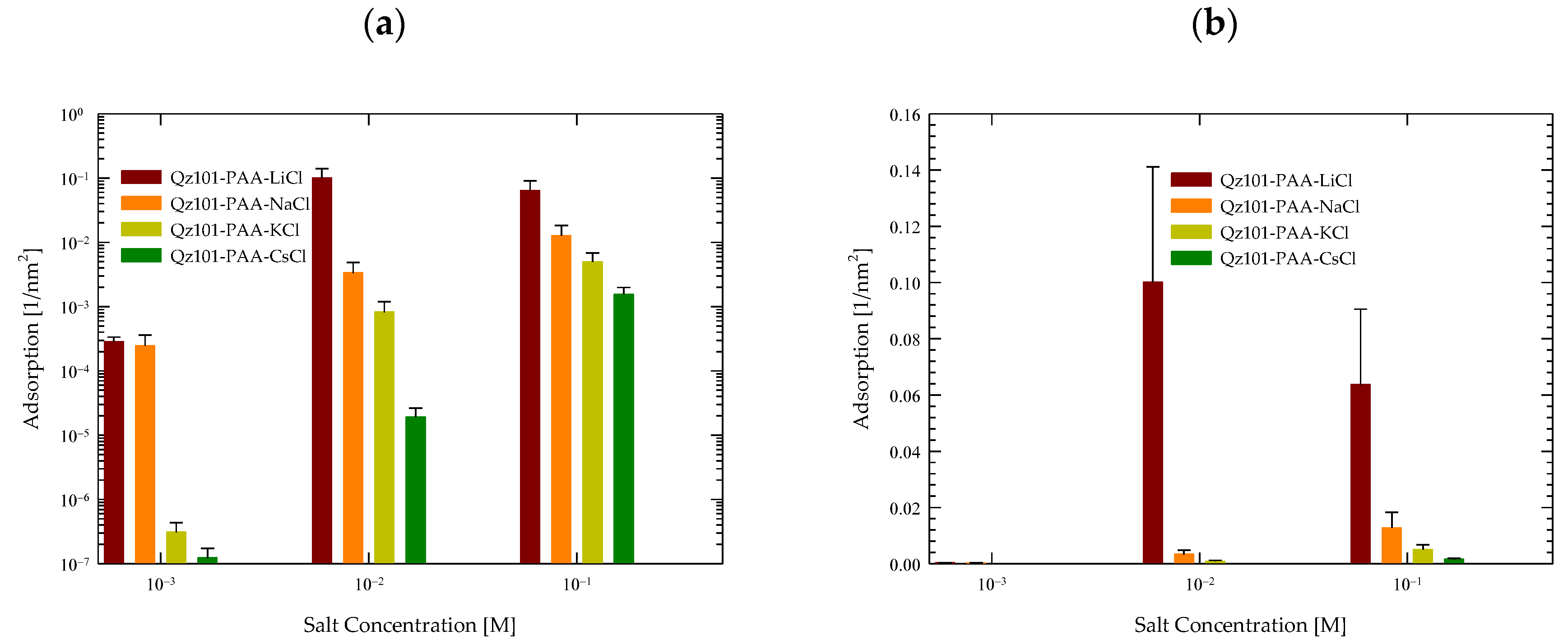 Sodium polyacrylate (C3H3NaO2) n: structure, properties, uses, risks -  science - 2024