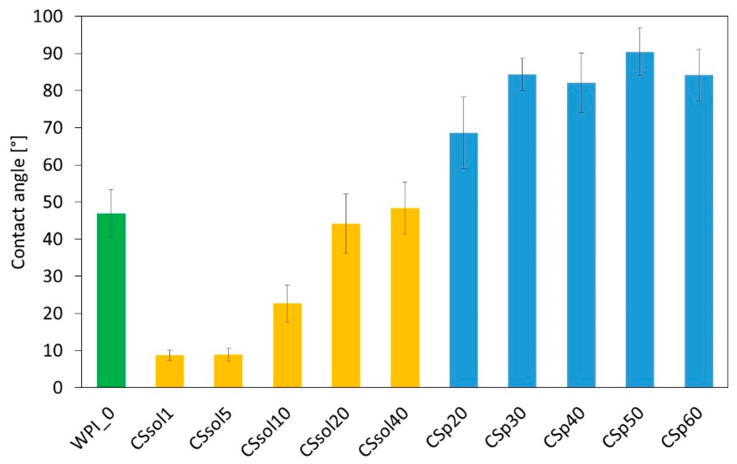 Polymers 15 03867 g002