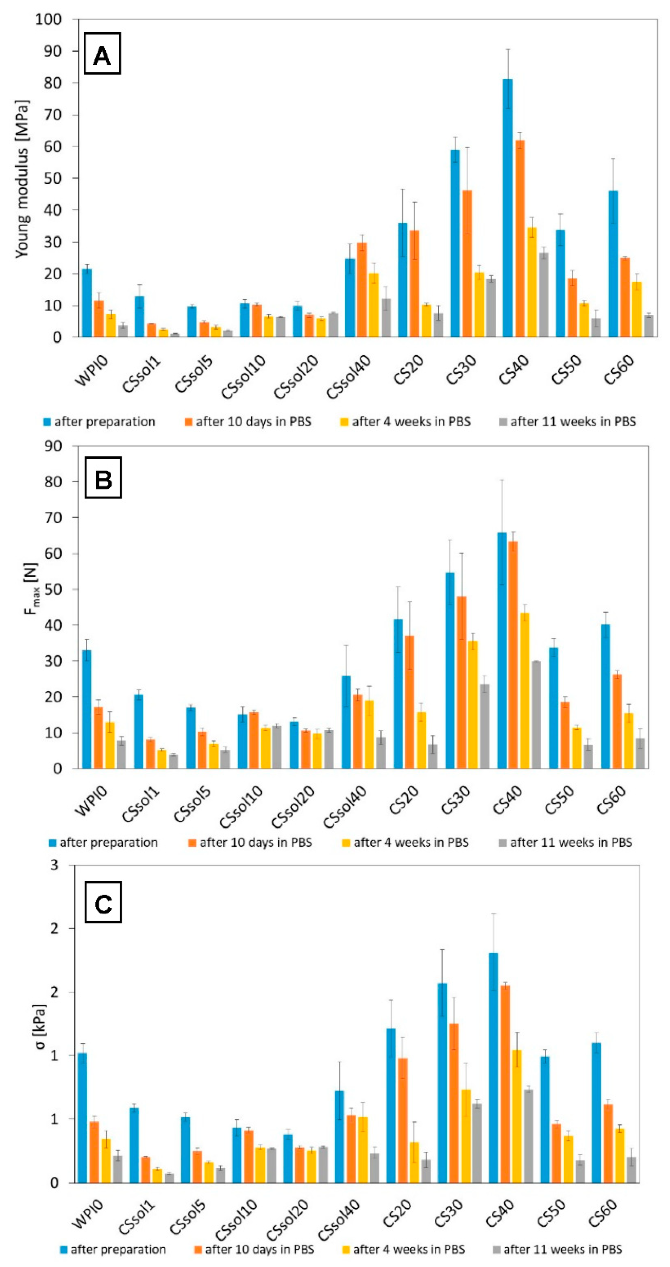 Polymers 15 03867 g005