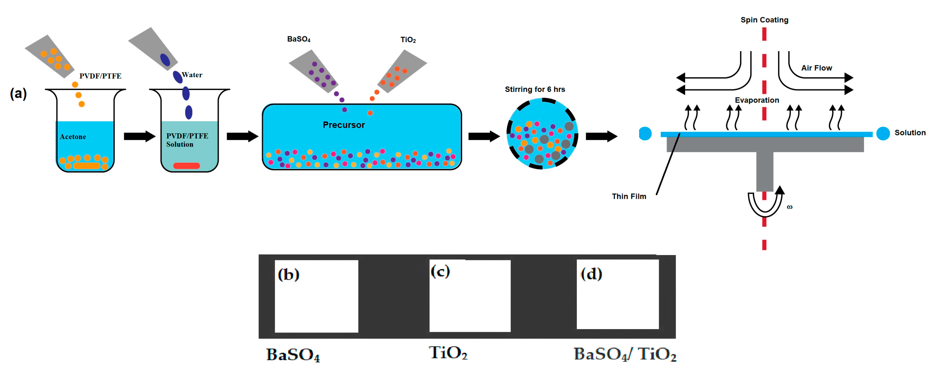 Polymers 15 03876 g002